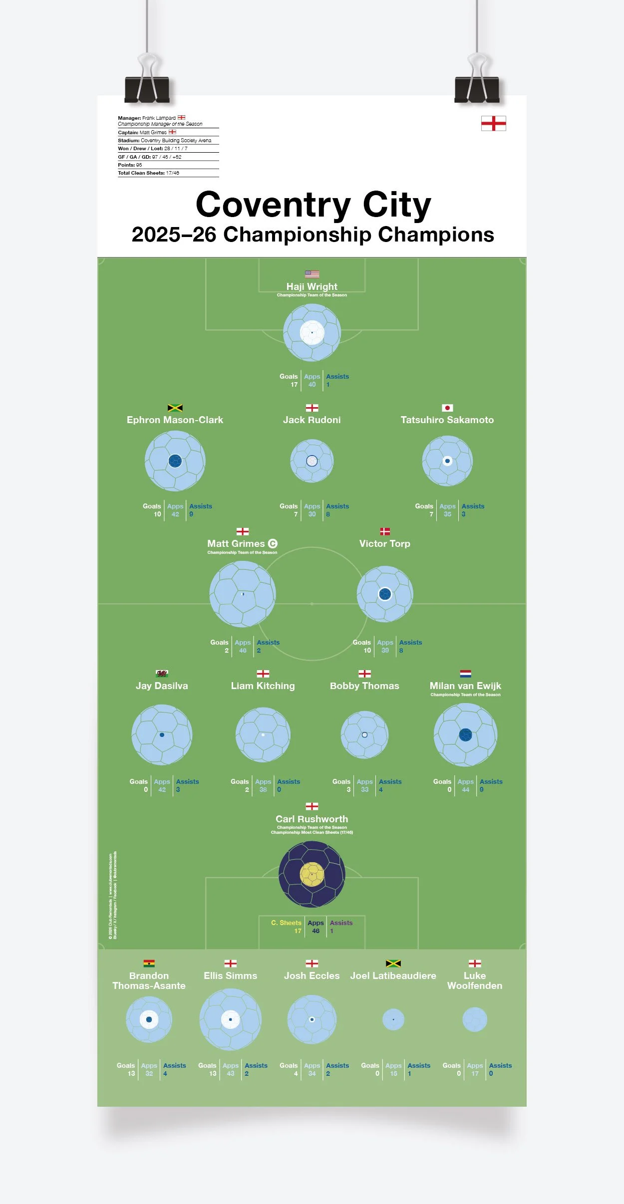Coventry_City_Championship_2023-24_297x700mm_MOCKUP_1.jpg