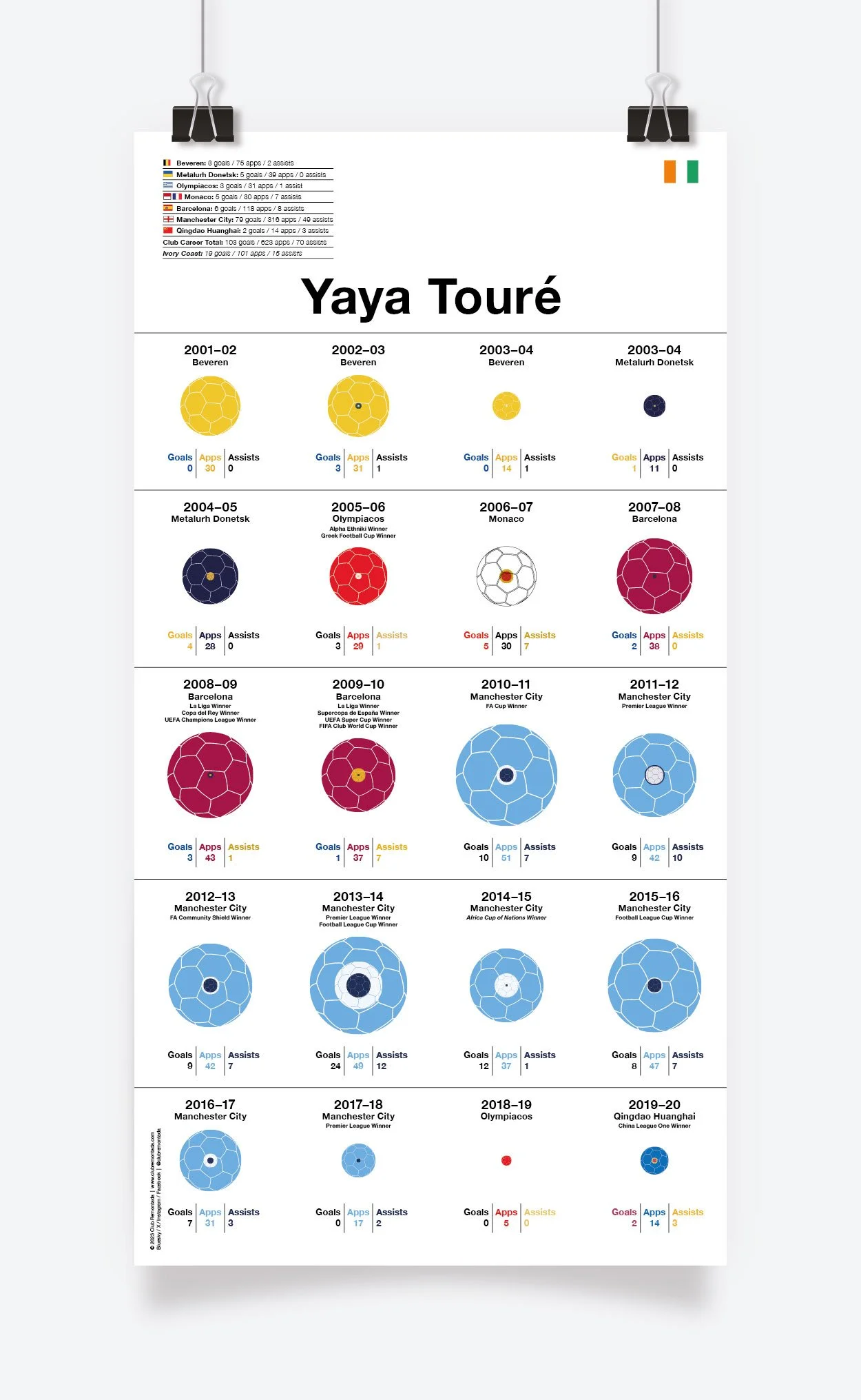 Touré_Yaya_Assists_297x568mm_MOCKUP_1.jpg