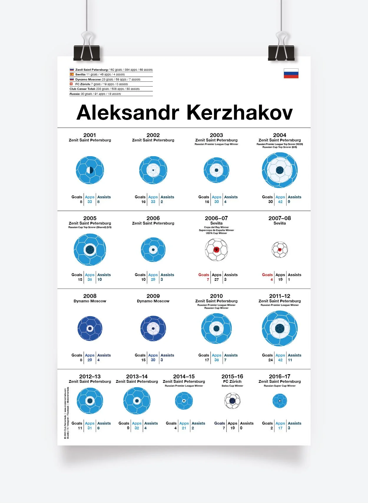Kerzhakov_Aleksandr_Assists_297x456mm_MOCKUP_1.jpg