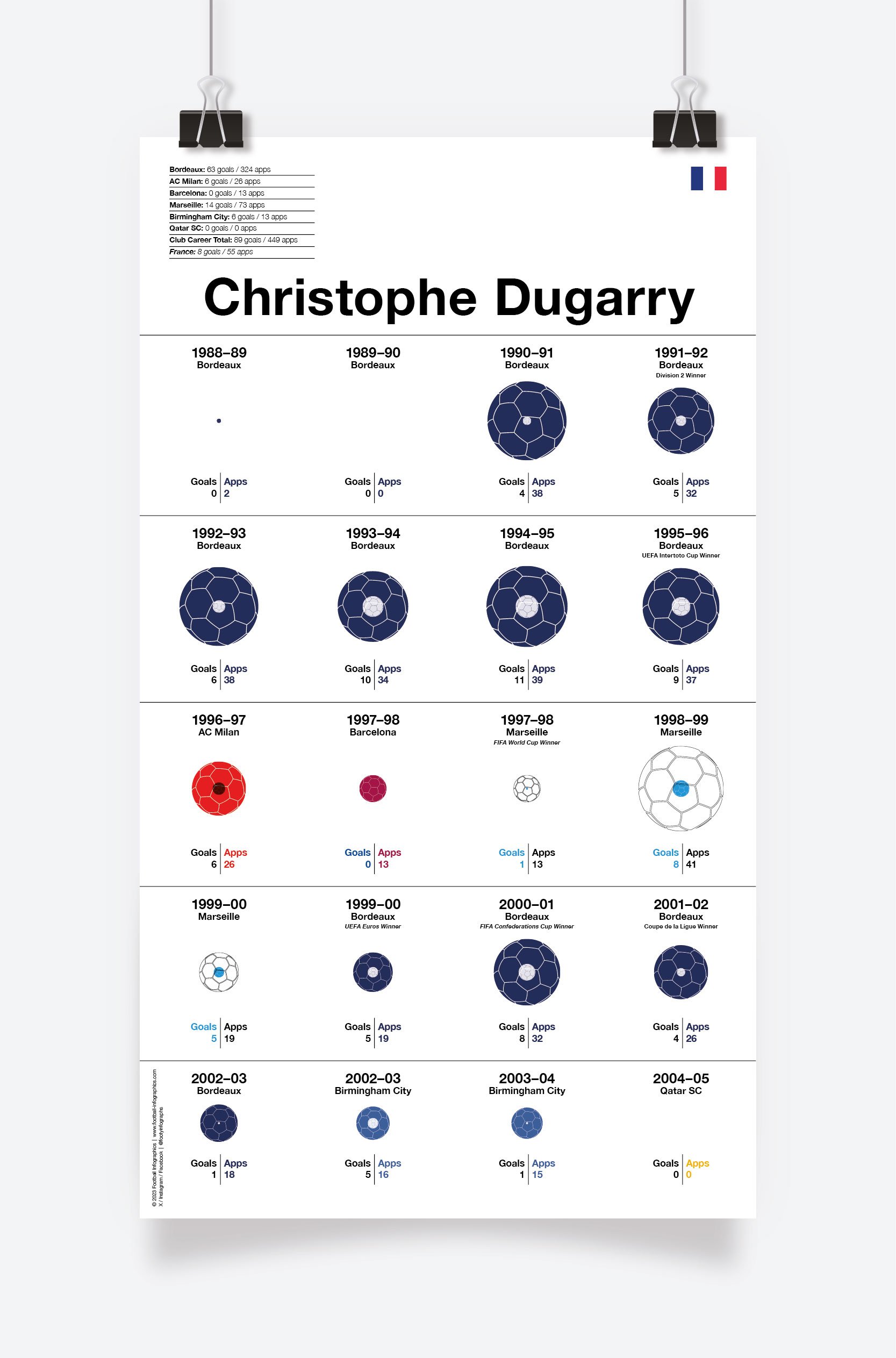 Dugarry_Christophe_297x521mm_MOCKUP_1.jpg