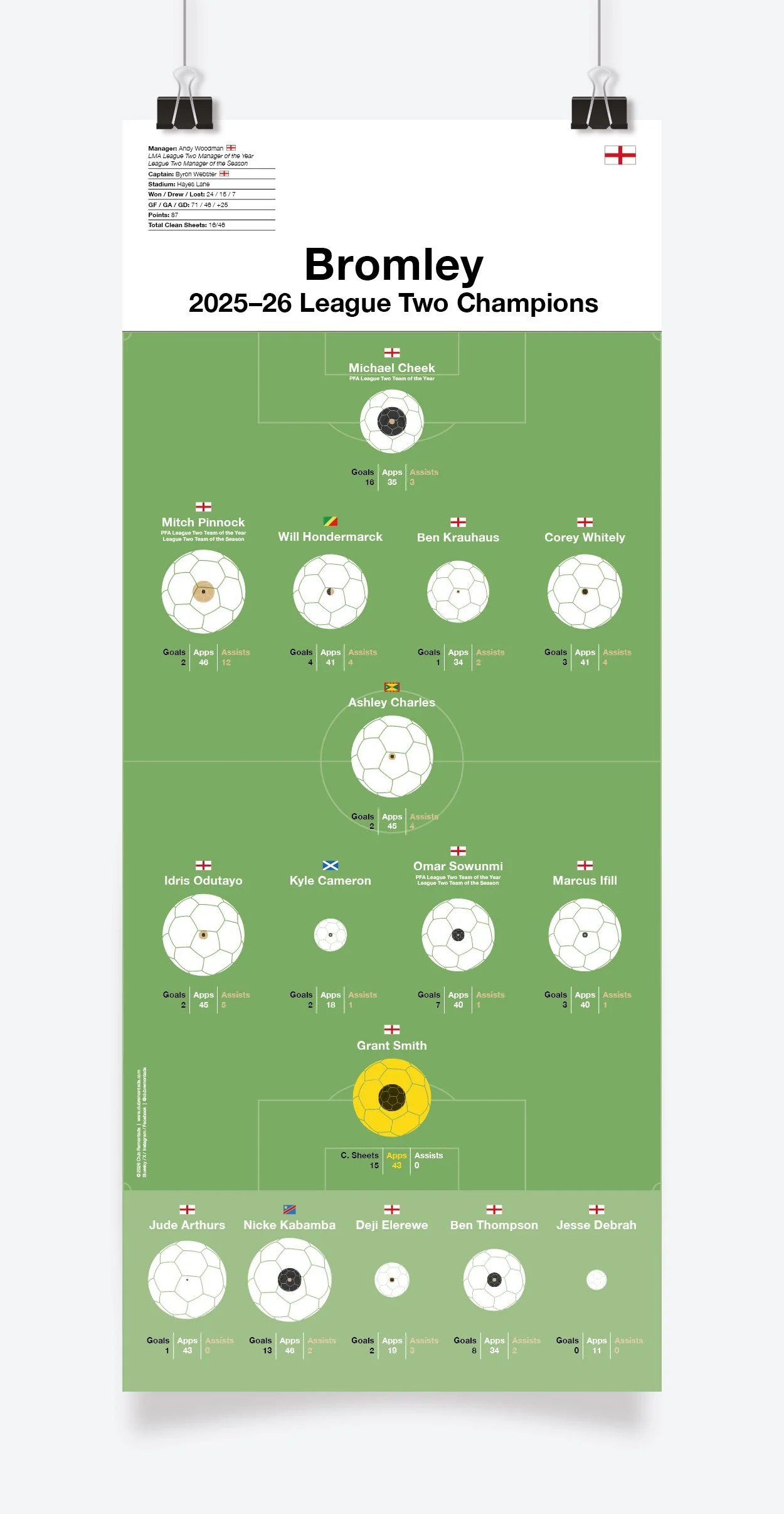 Bromley_League_Two_2025-26_297x700mm_MOCKUP_1.jpg