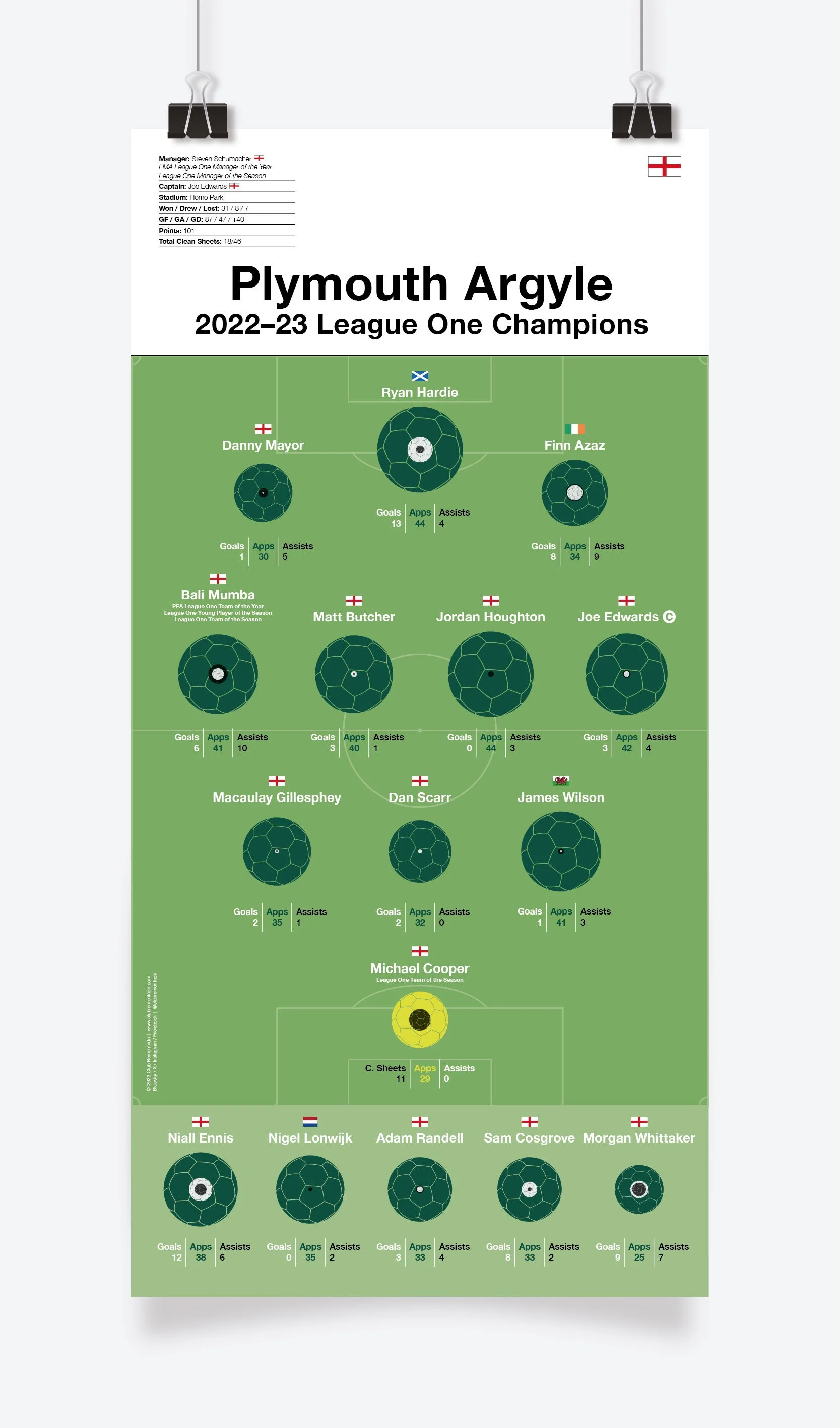Plymouth_Argyle_League_One_2022-23_297x600mm_MOCKUP_1.jpg