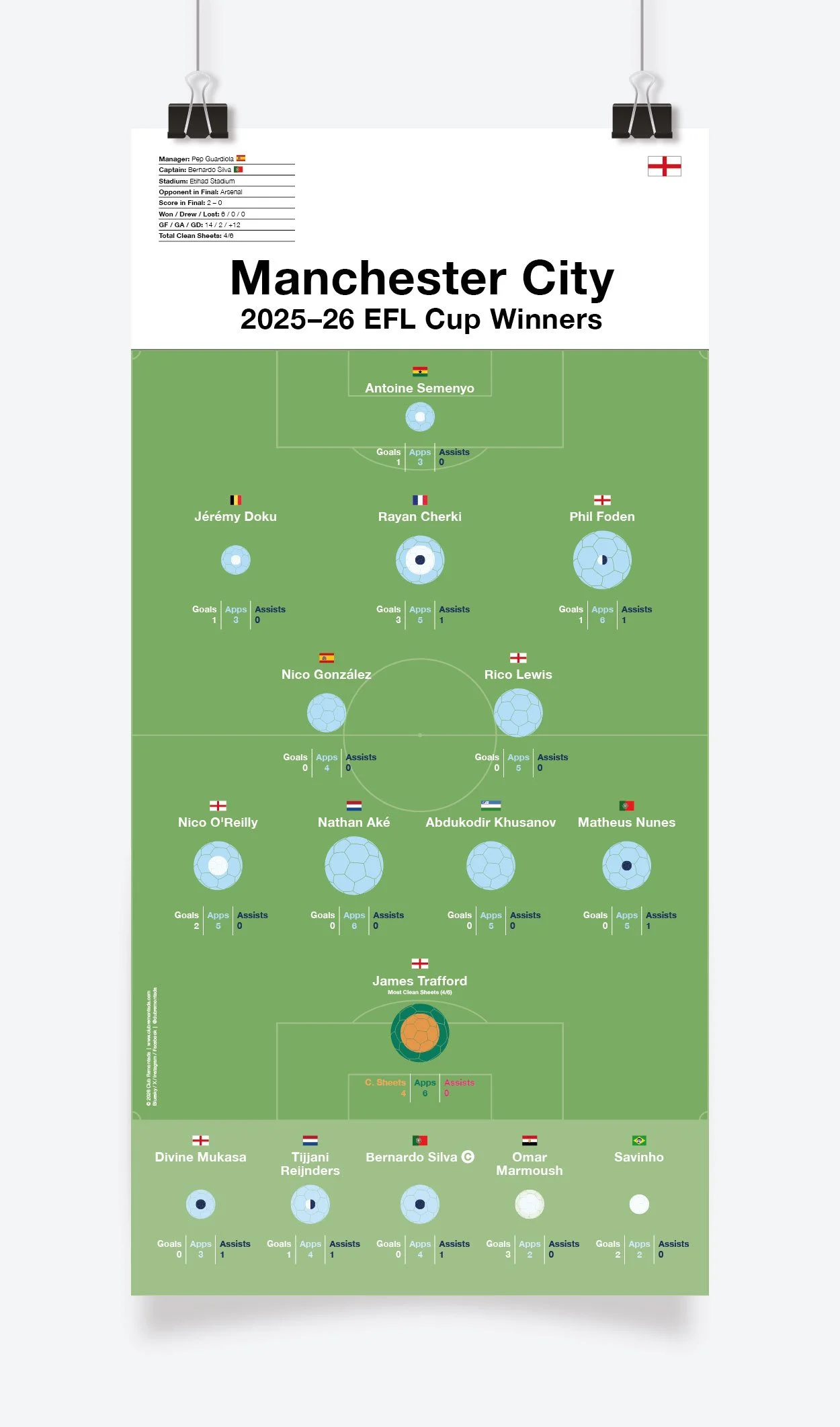 Manchester_City_EFL_Cup_2025-26_297x600mm_MOCKUP_1.jpg