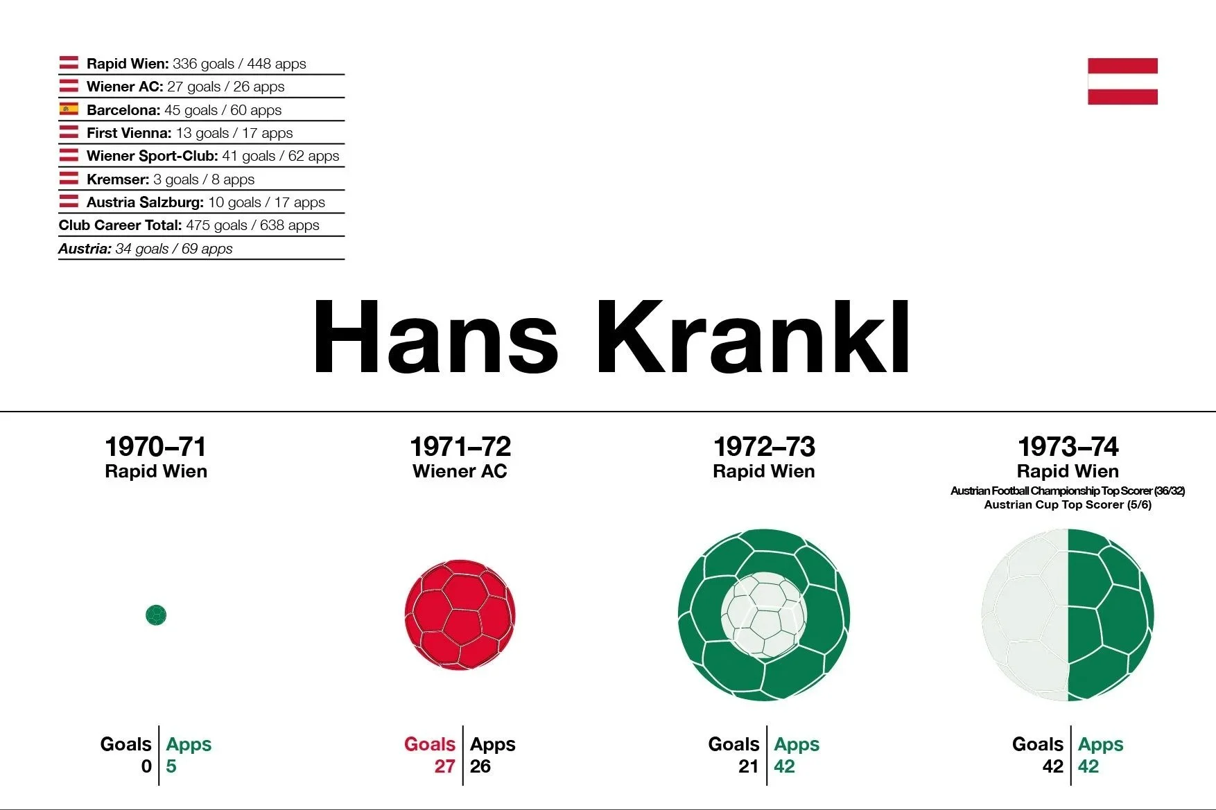 Hans Krankl