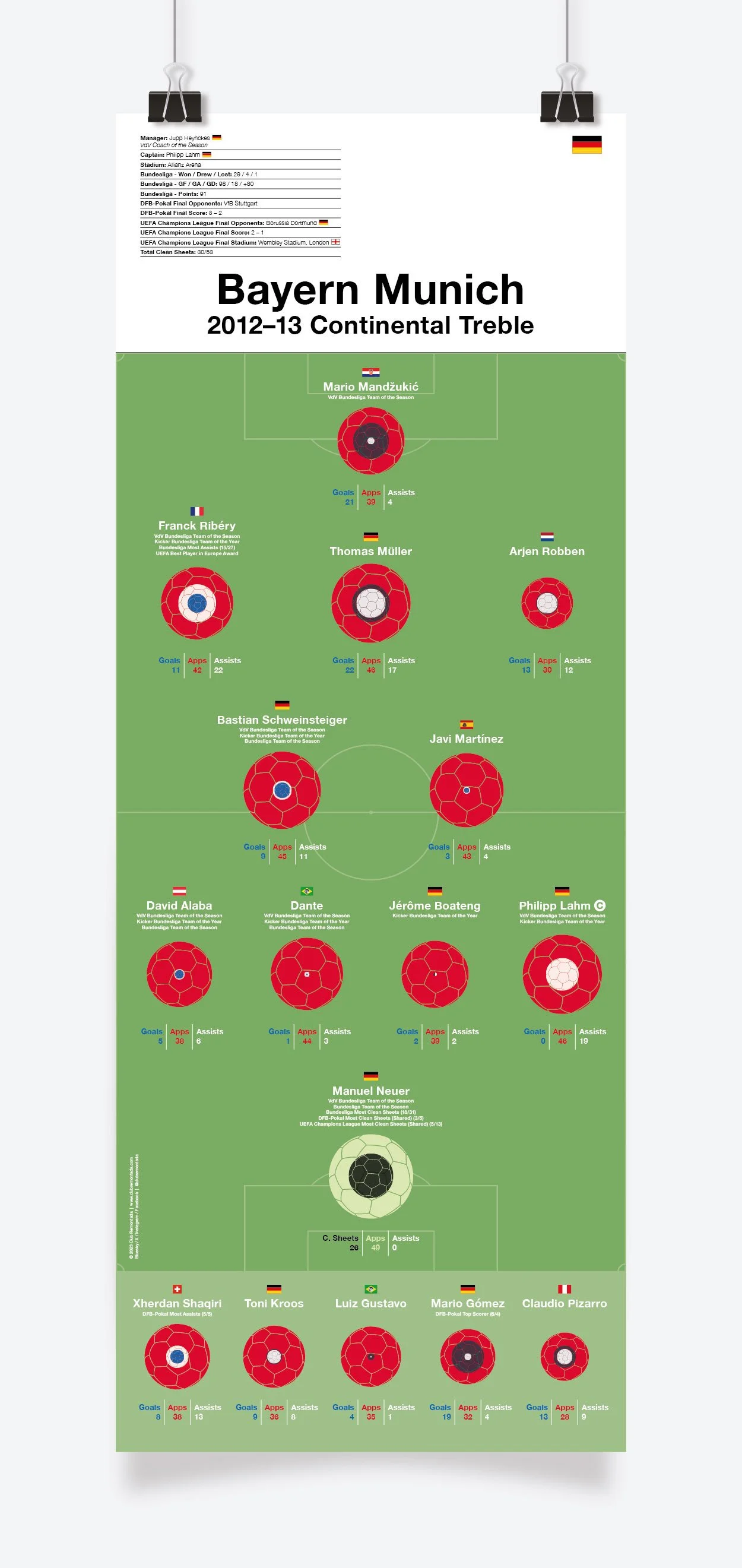 Bayern_Munich_Continental_Treble_2012-13_297x780mm_MOCKUP_1.jpg