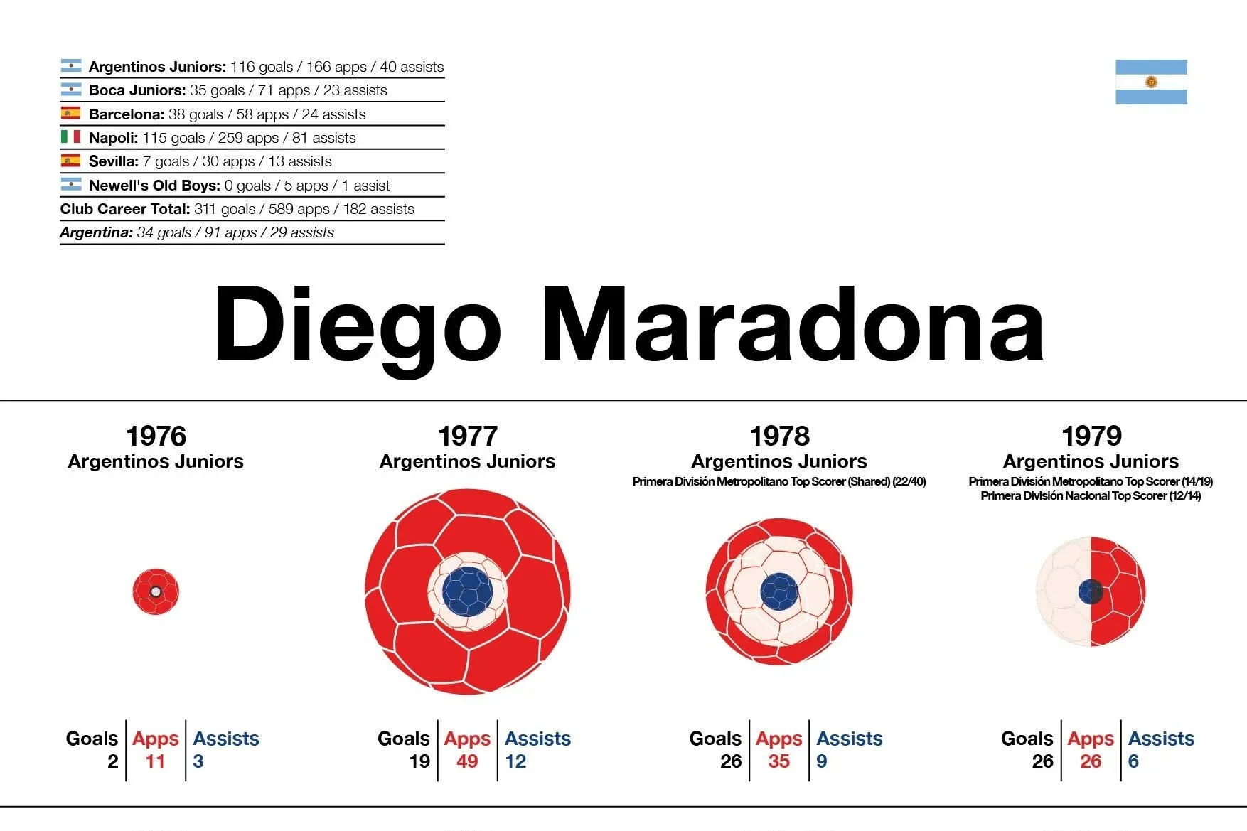 Diego Maradona