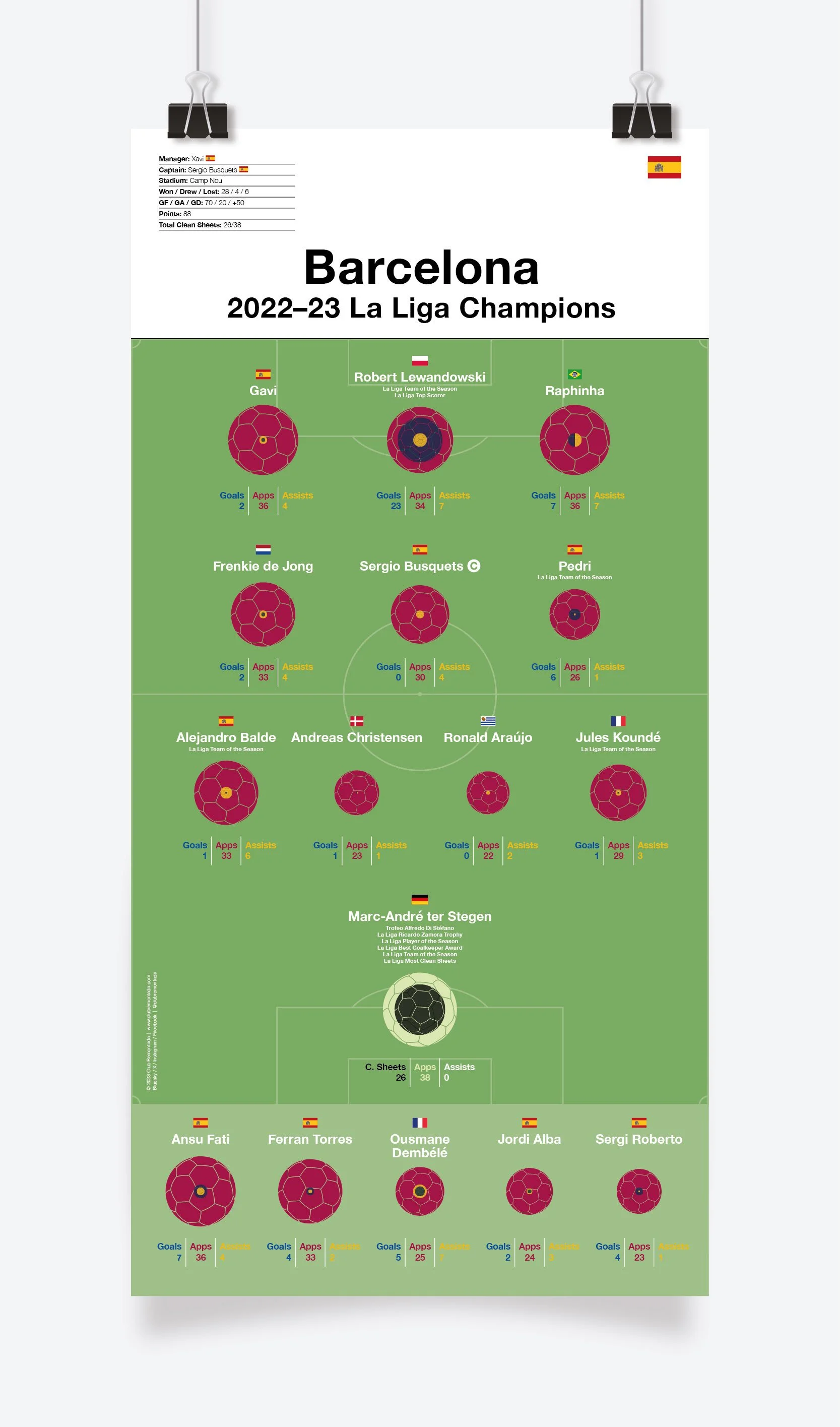 Barcelona_La_Liga_2022-23_297x600mm_MOCKUP_1.jpg