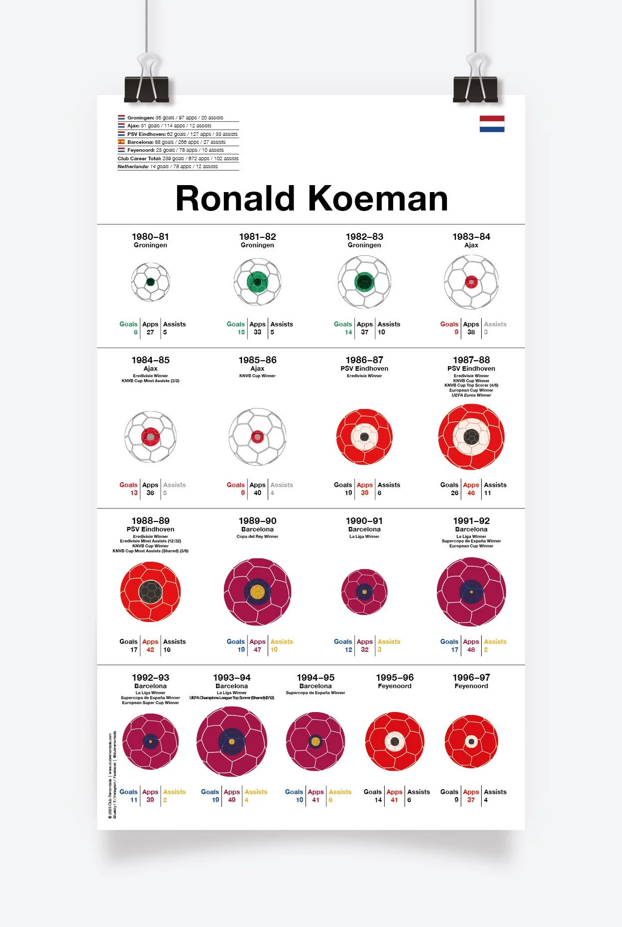 Koeman_Ronald_Assists_297x510mm_MOCKUP_1.jpg