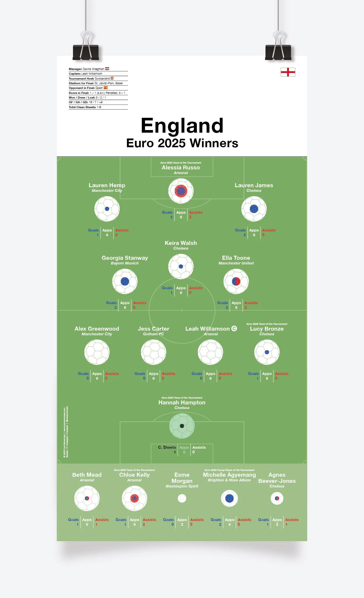 England_Euro_2025_297x575mm_MOCKUP_1.jpg