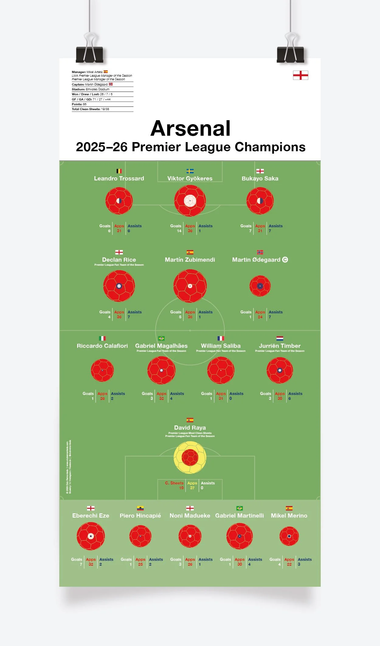 Arsenal_Premier_League_2025-26_297x600mm_MOCKUP_1.jpg