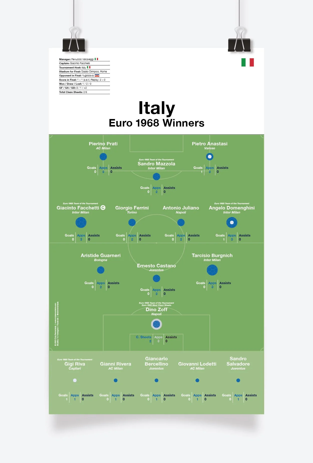 Italy_Euro_1968_297x500mm_MOCKUP_1.jpg