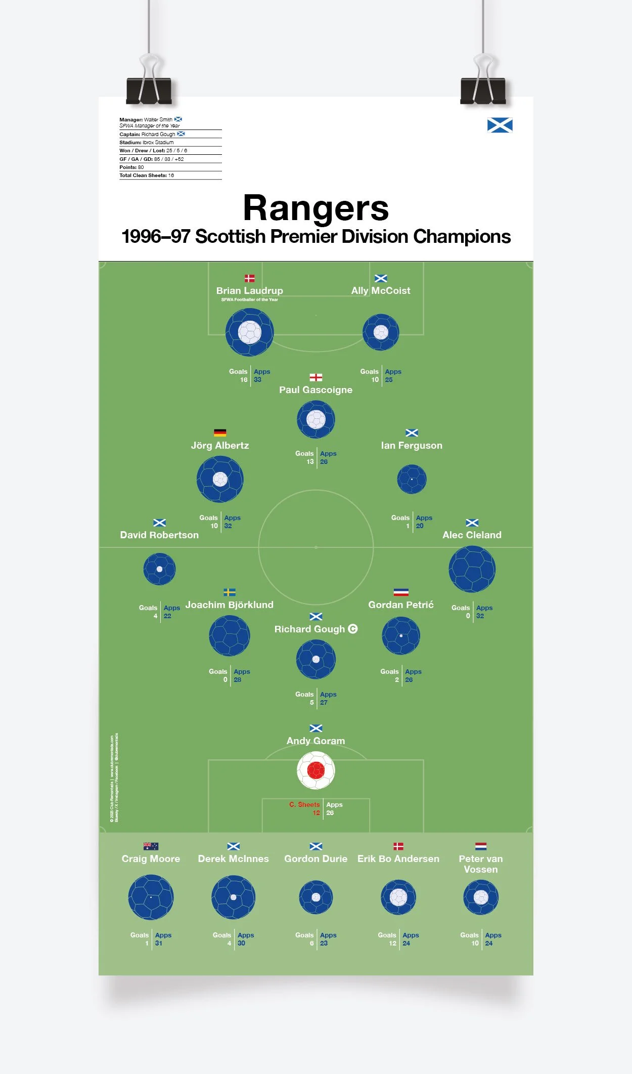 Rangers_Scottish_Premier_Division_1996-97_297x600mm_MOCKUP_1.jpg