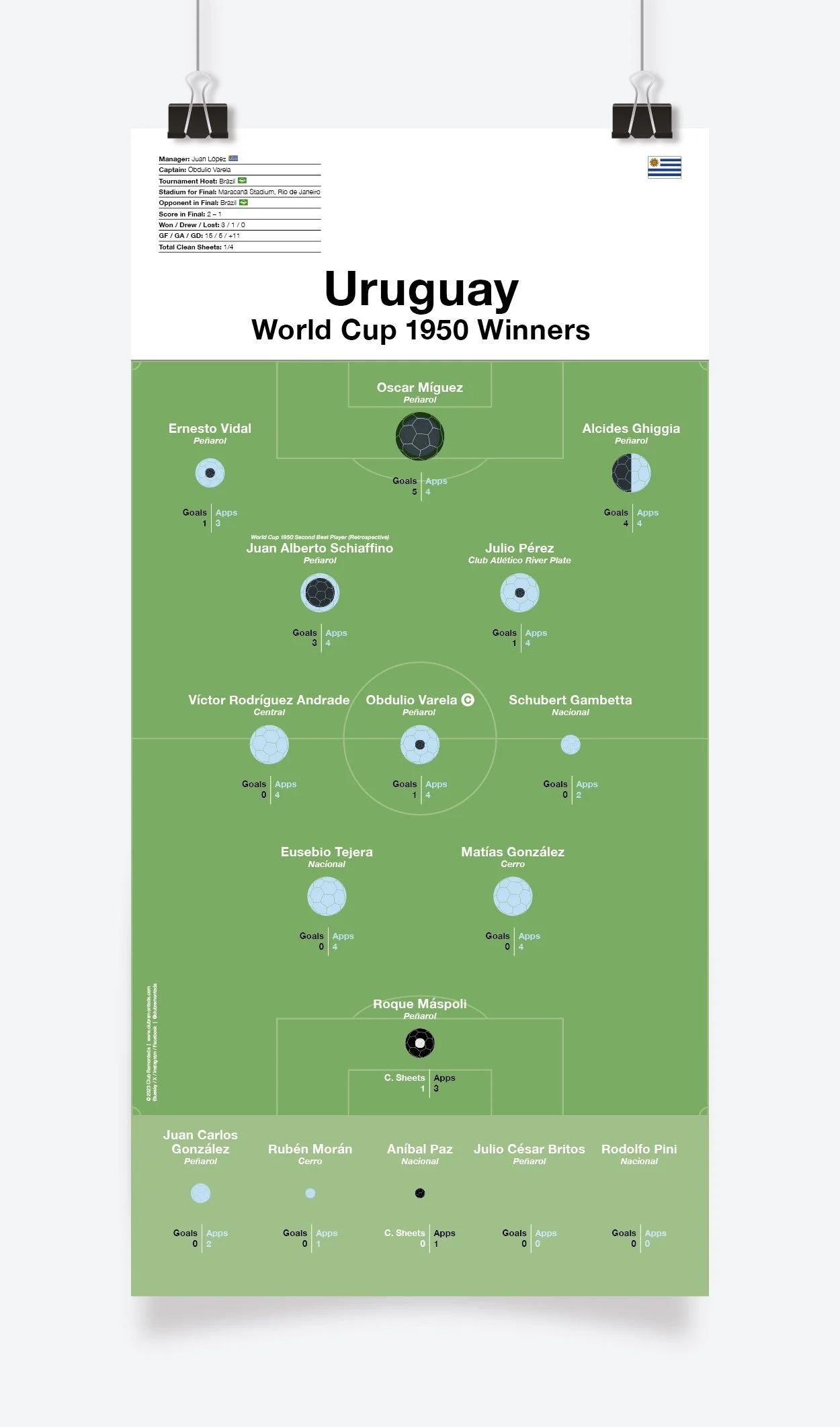 Uruguay_World_Cup_1950_297x600mm_MOCKUP_1.jpg