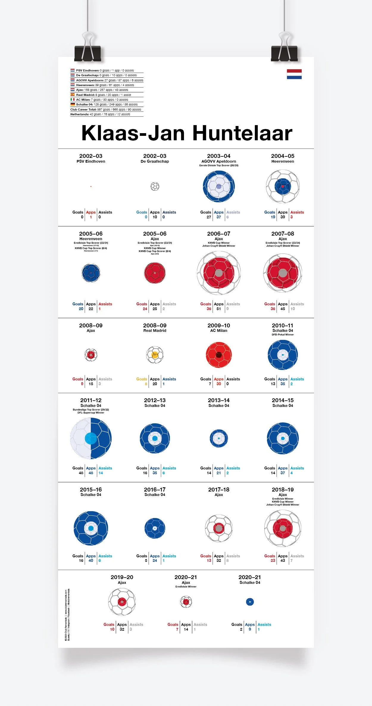 Huntelaar_Klaas-Jan_Assists_297x685mm_MOCKUP_1.jpg