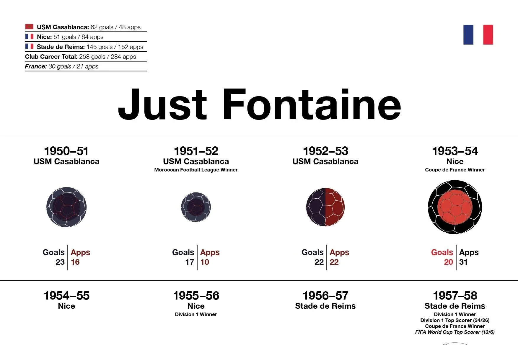 Just Fontaine