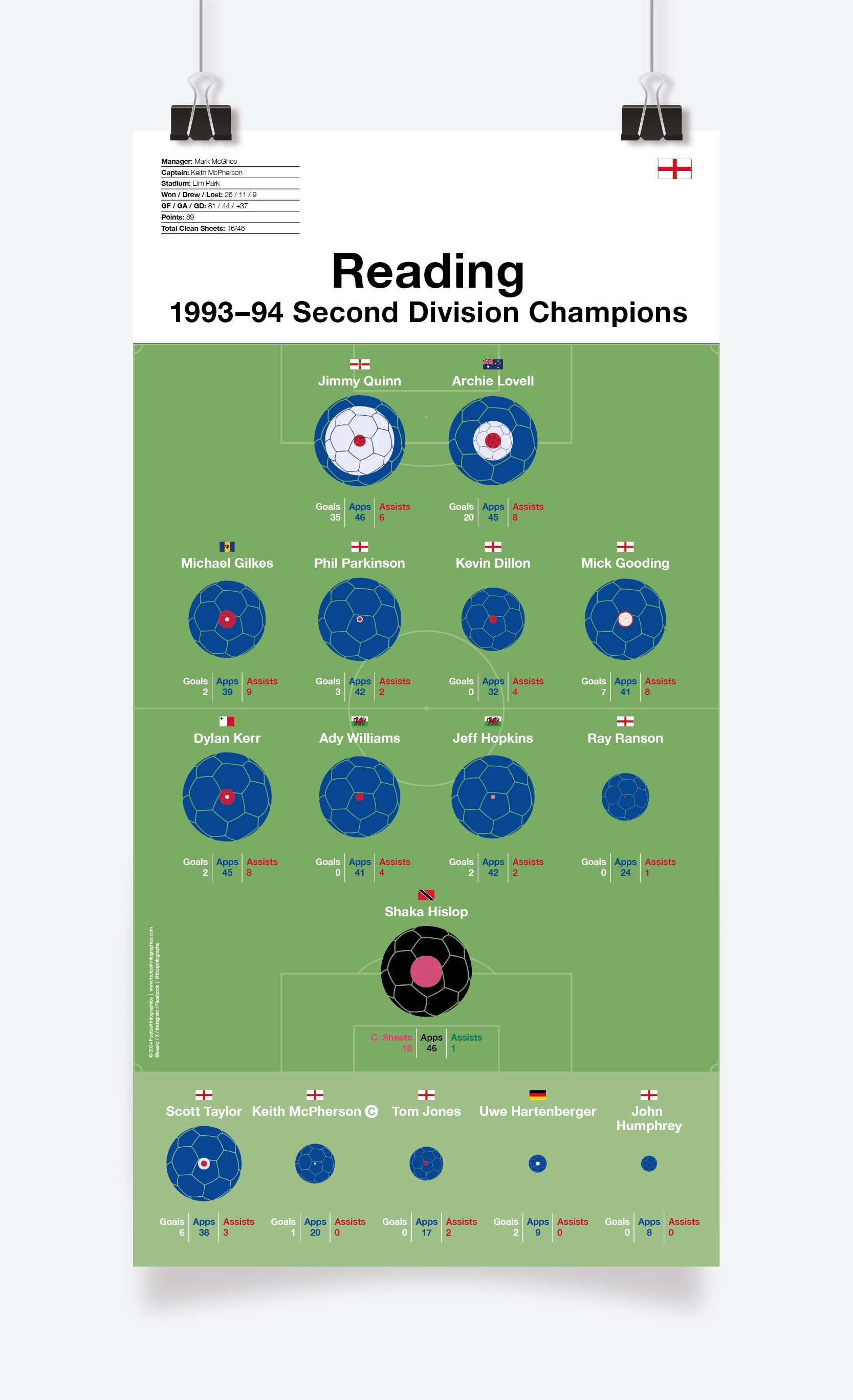 Reading_Second_Division_1993-94_297x575mm_MOCKUP_1.jpg