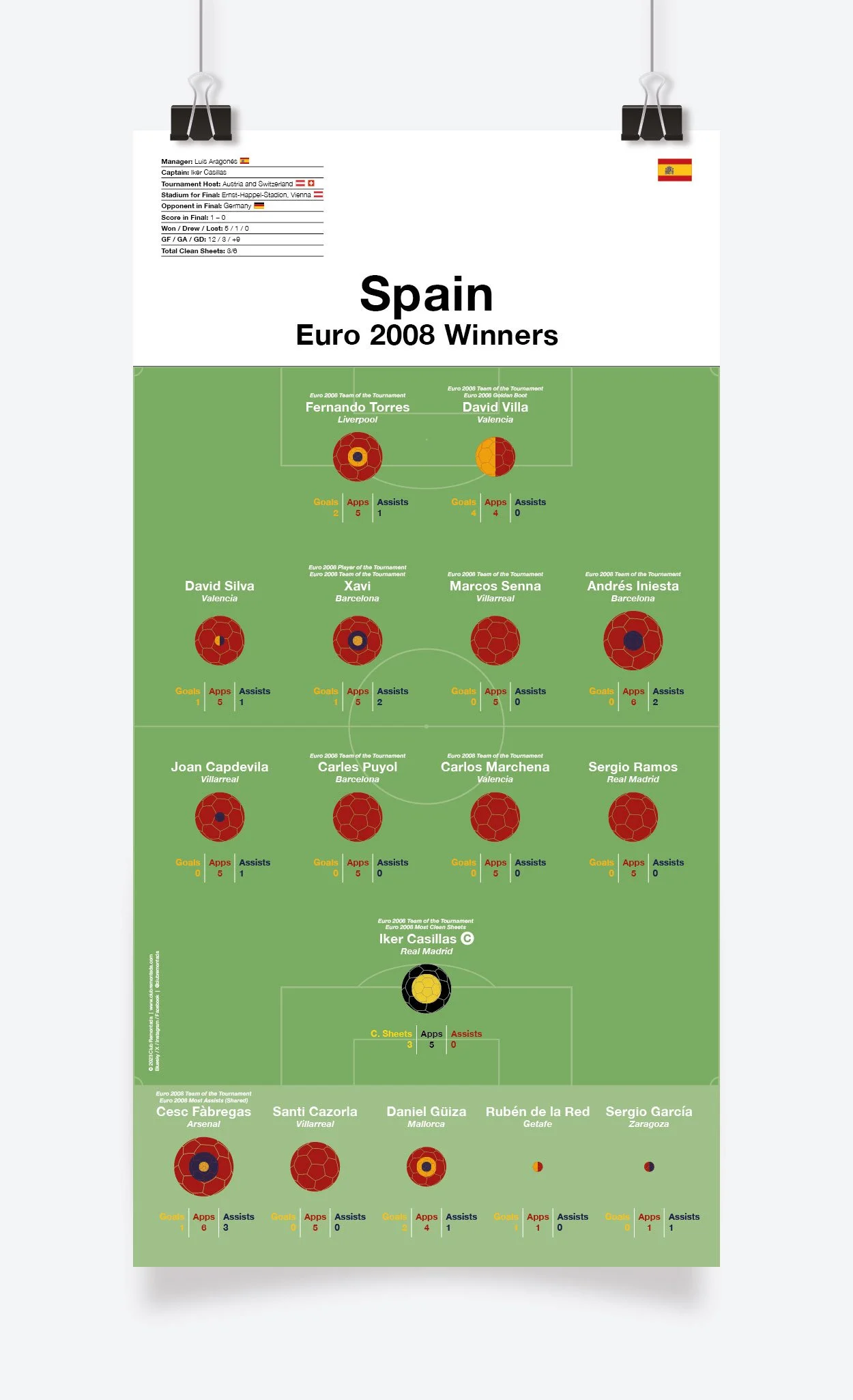 Spain_Euro_2008_297x575mm_MOCKUP_1.jpg