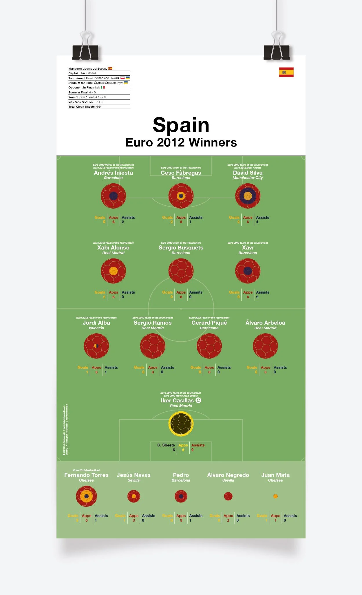 Spain_Euro_2012_297x575mm_MOCKUP_1.jpg