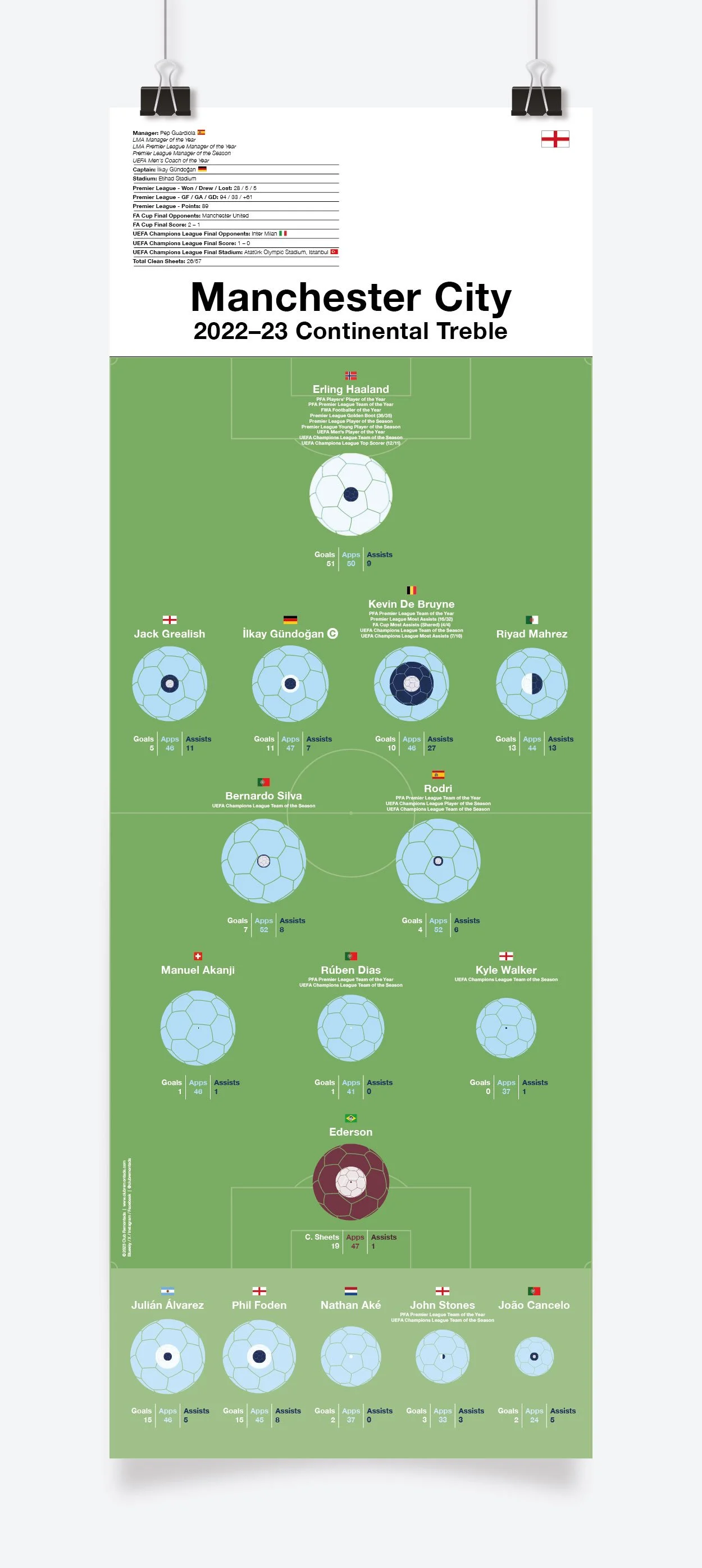 Manchester_City_Continental_Treble_2022-23_297x830mm_MOCKUP_1.jpg