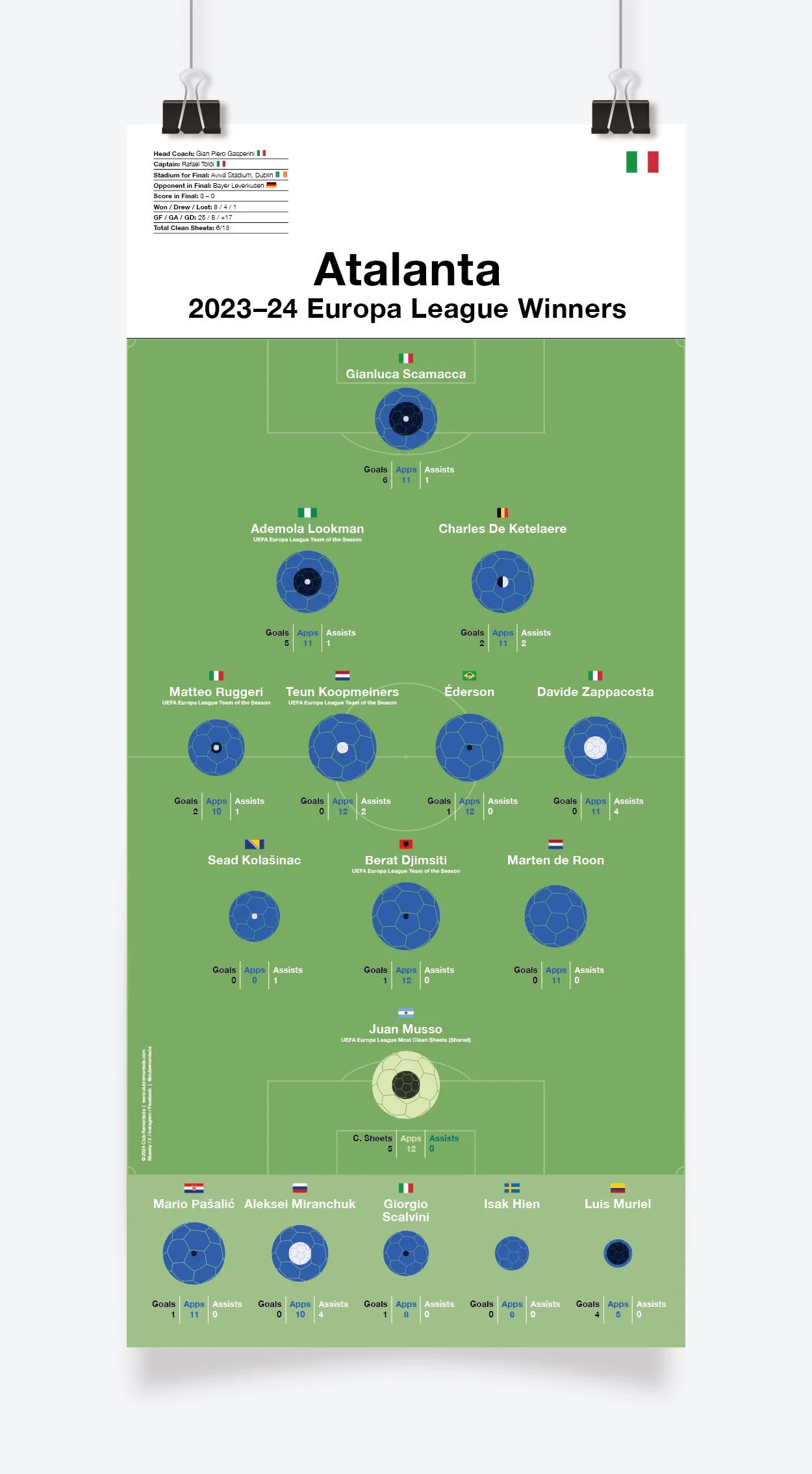 Atalanta_Europa_League_2023-24_297x650mm_MOCKUP_1.jpg