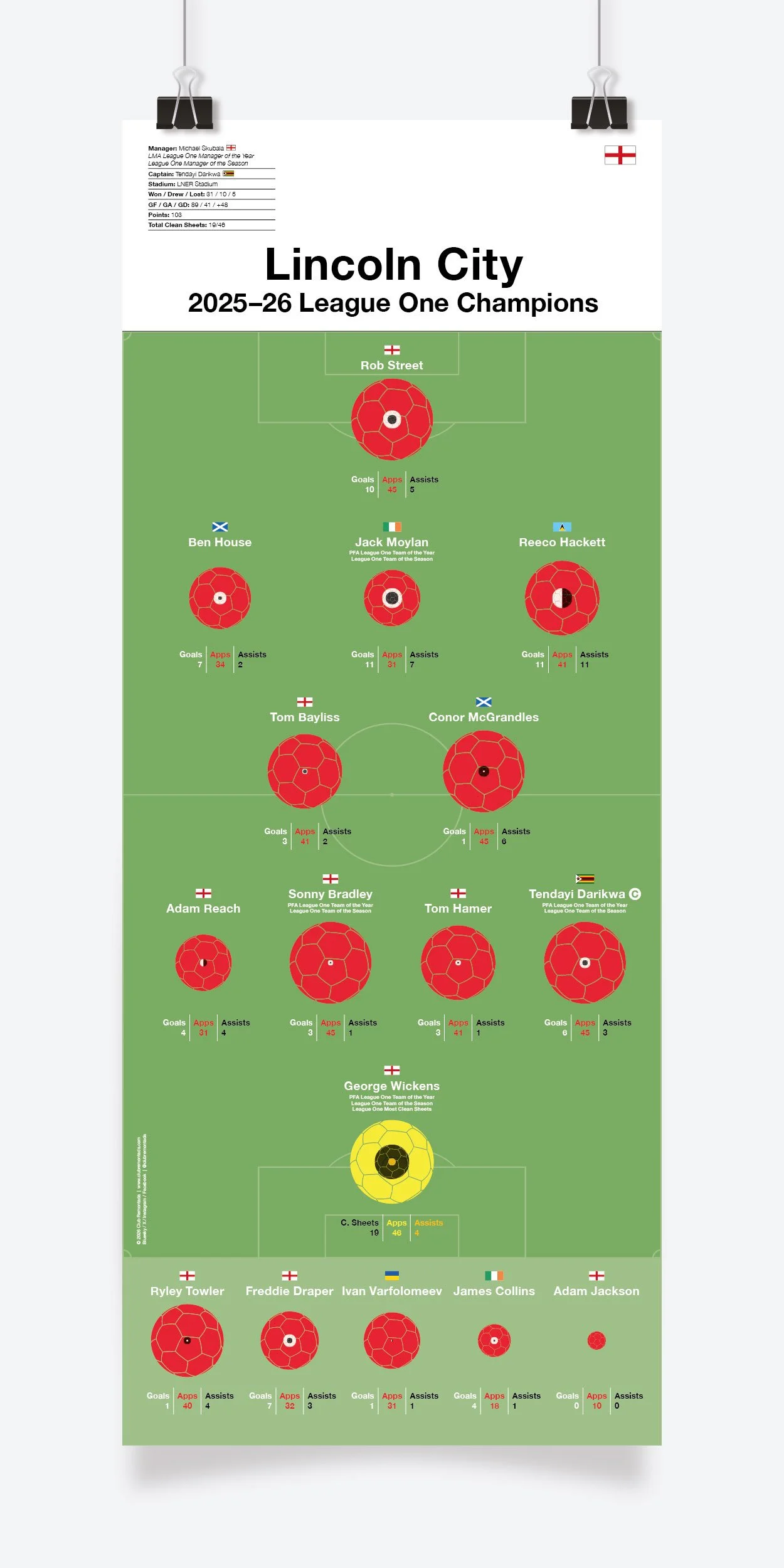 Lincoln_City_League_One_2025-26_297x730mm_MOCKUP_1.jpg