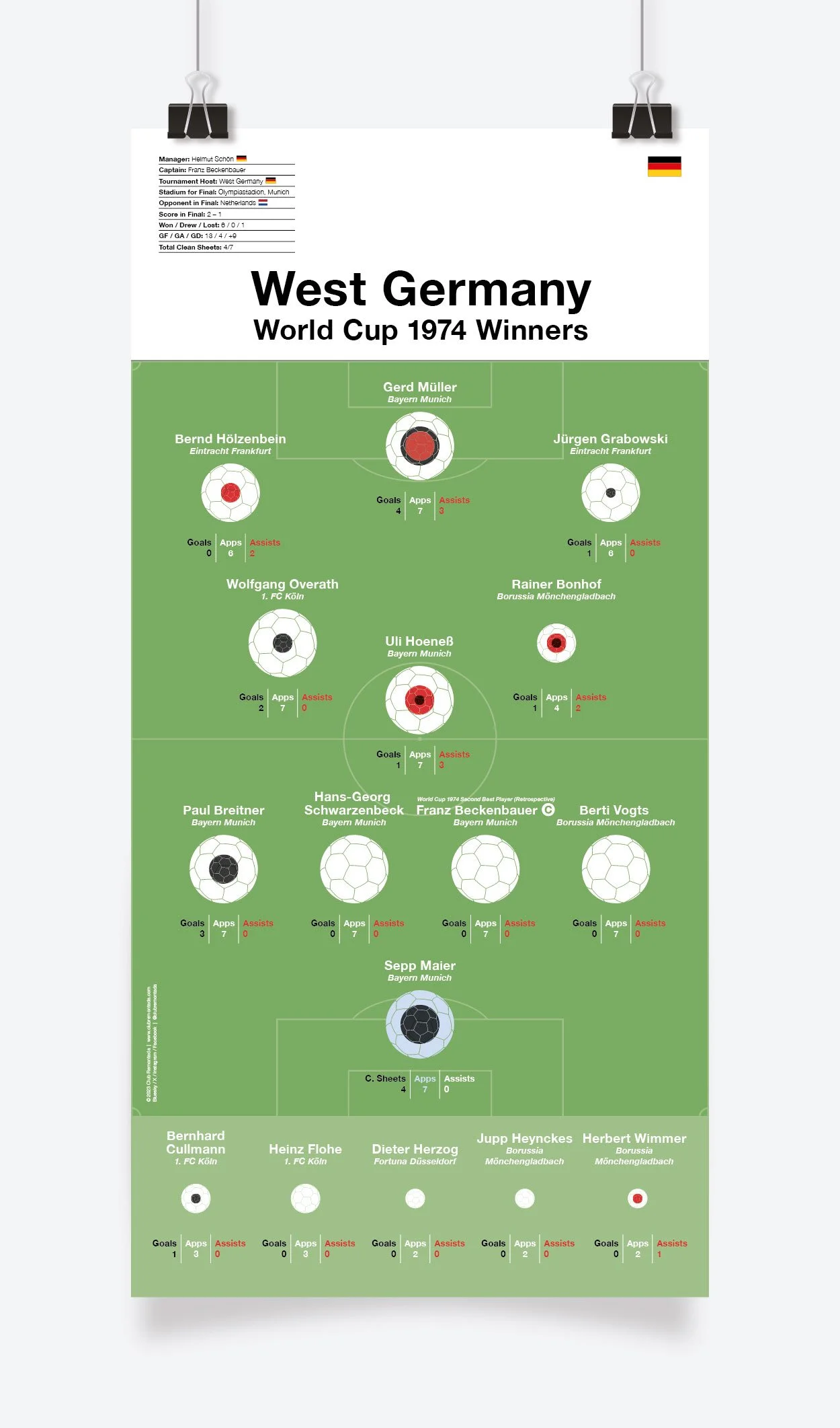 West_Germany_World_Cup_1974_297x600mm_MOCKUP_1.jpg