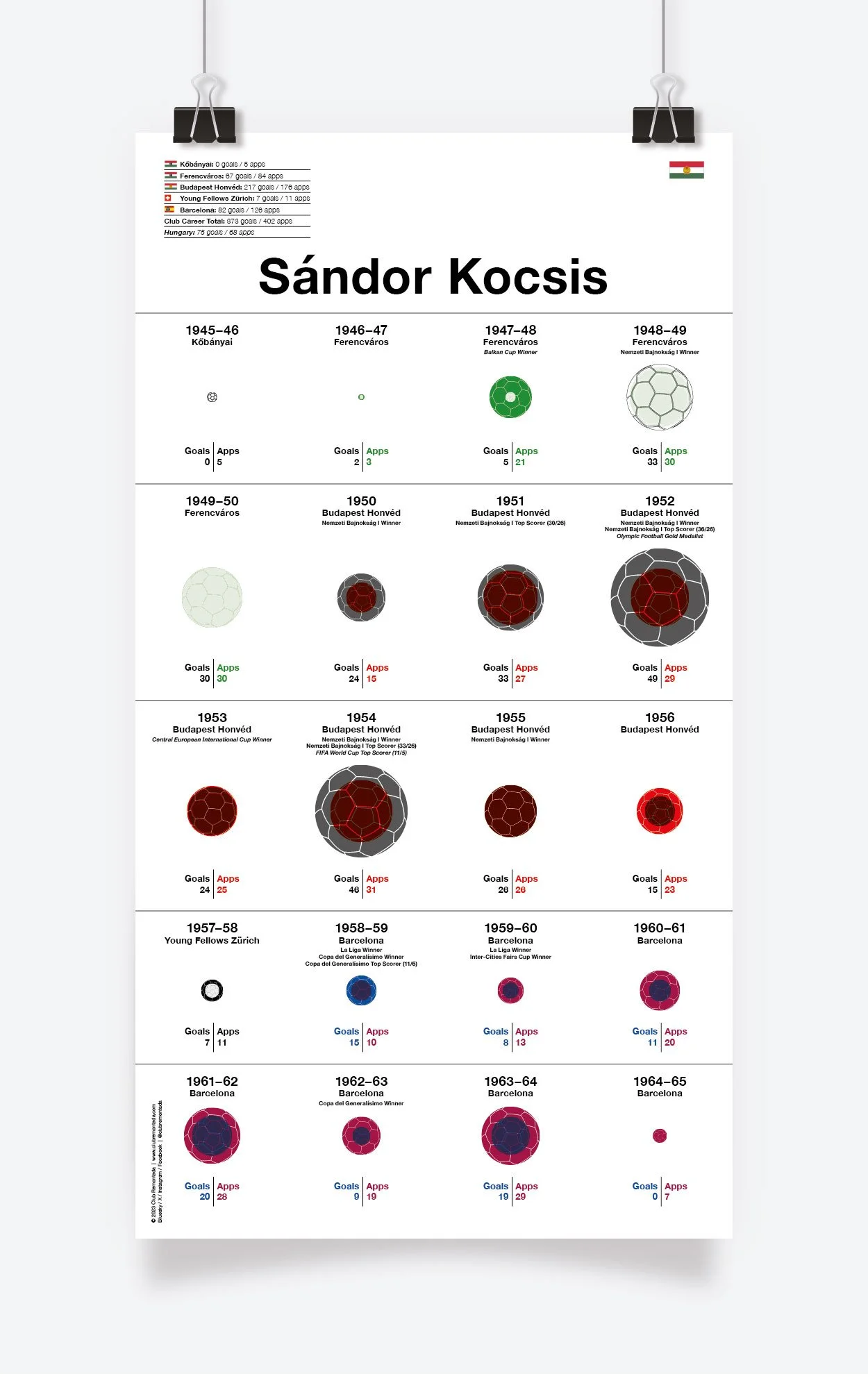 Kocsis_Sándor_297x550mm_MOCKUP_1.jpg