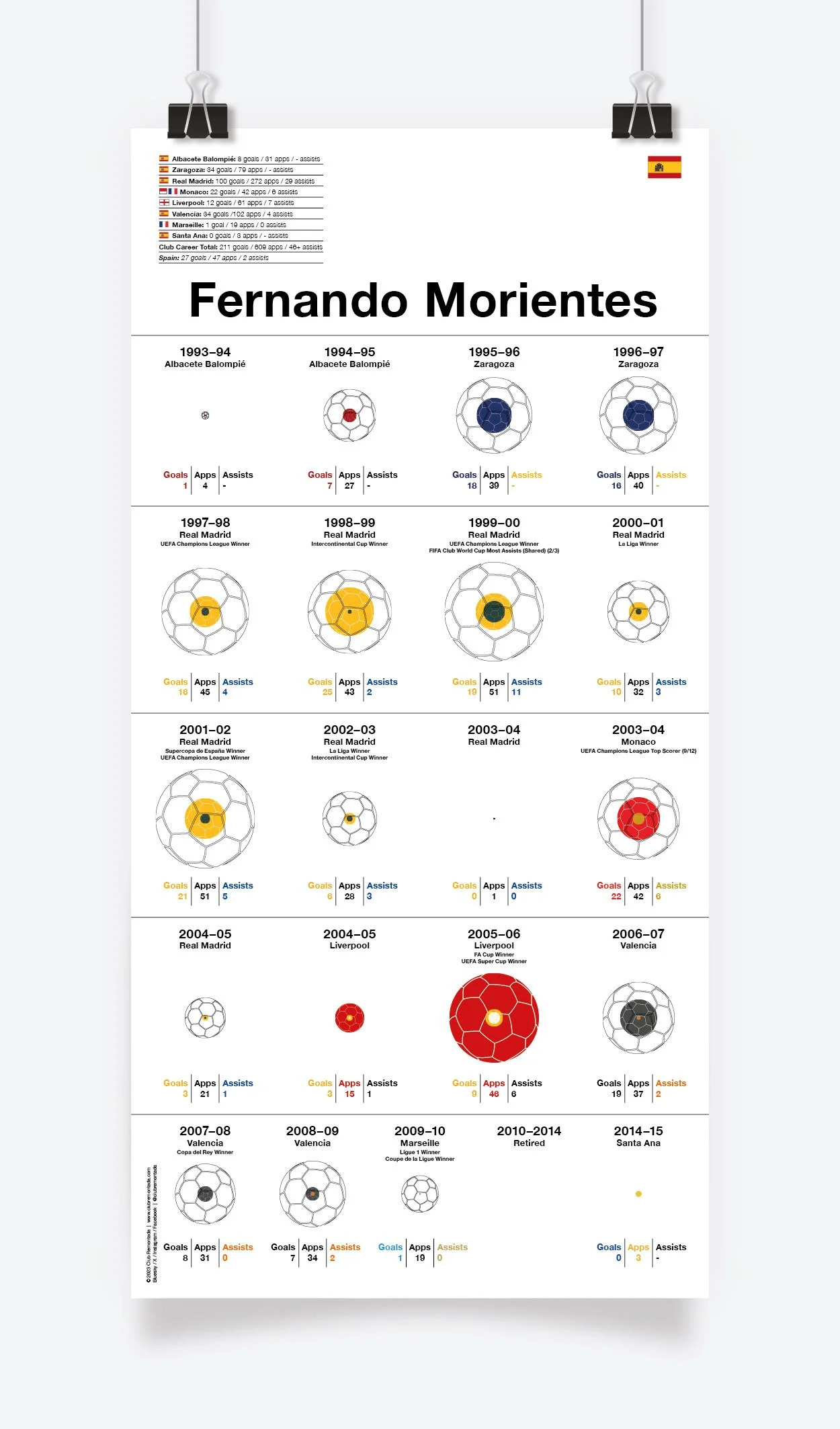 Morientes_Fernando_Assists_297x601mm_MOCKUP_1.jpg