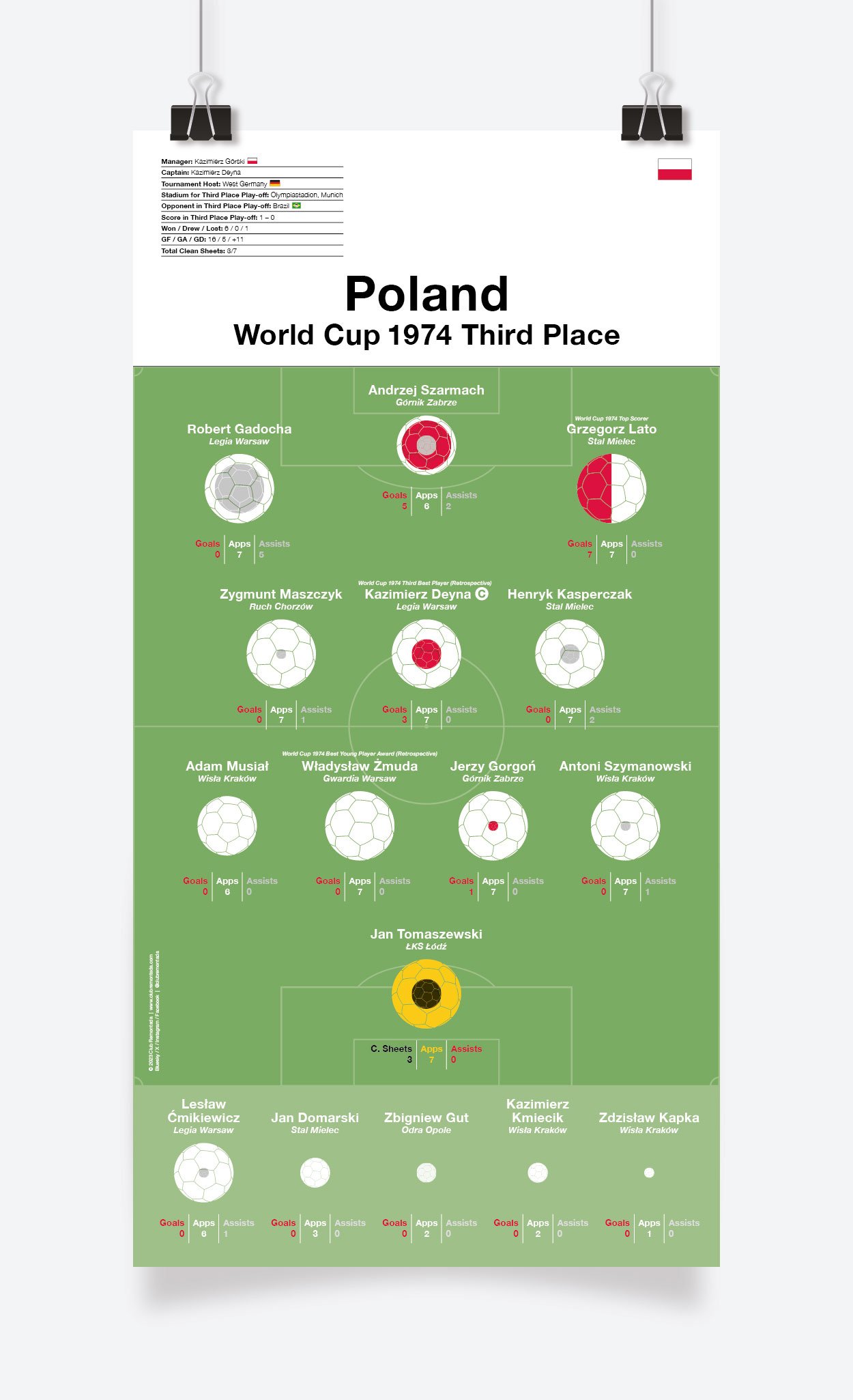 Poland_World_Cup_1974_297x575mm_MOCKUP_1.jpg