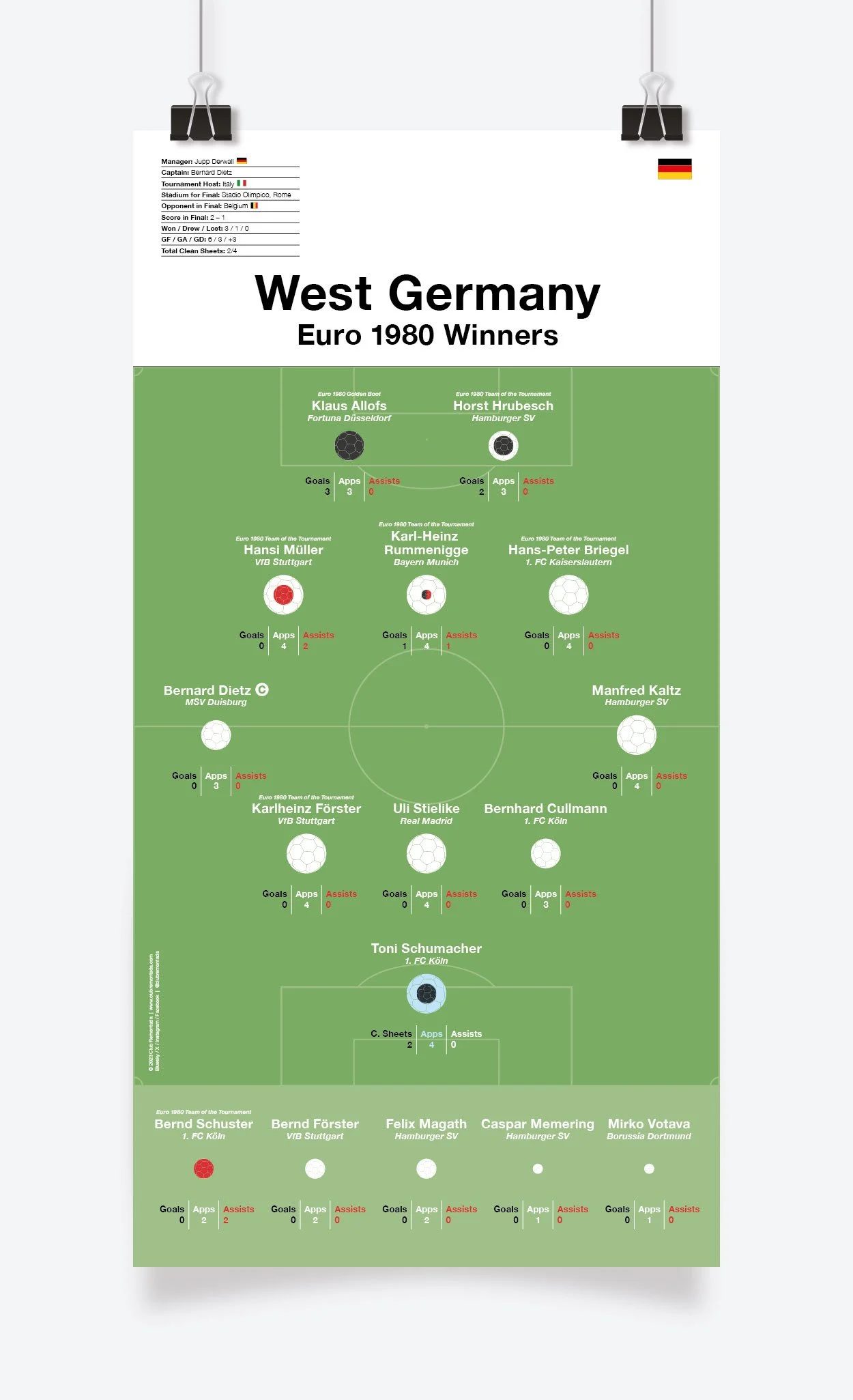 West_Germany_Euro_1980_297x575mm_MOCKUP_1.jpg