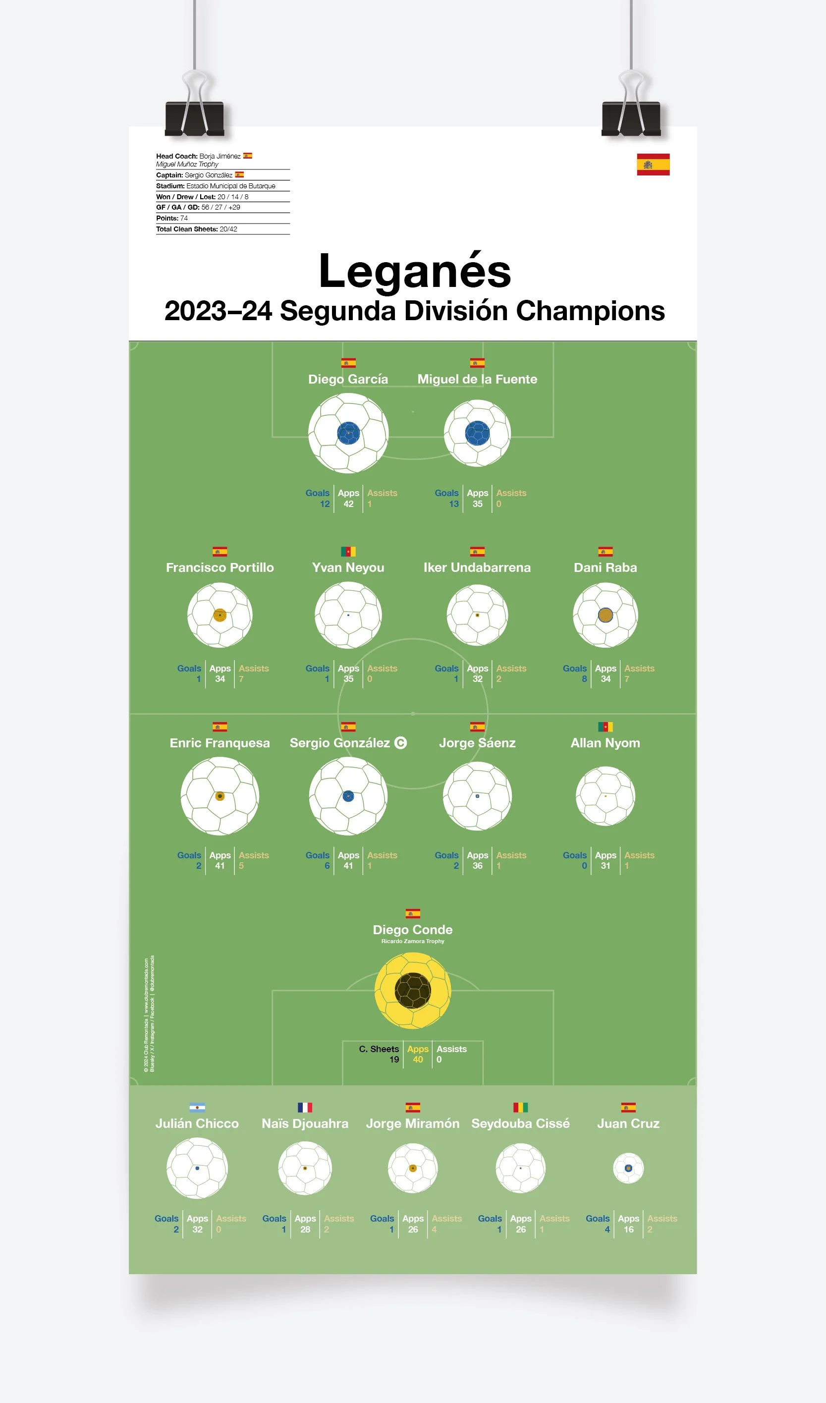 Leganés_Segunda_División_2023-24_297x600mm_MOCKUP_1.jpg