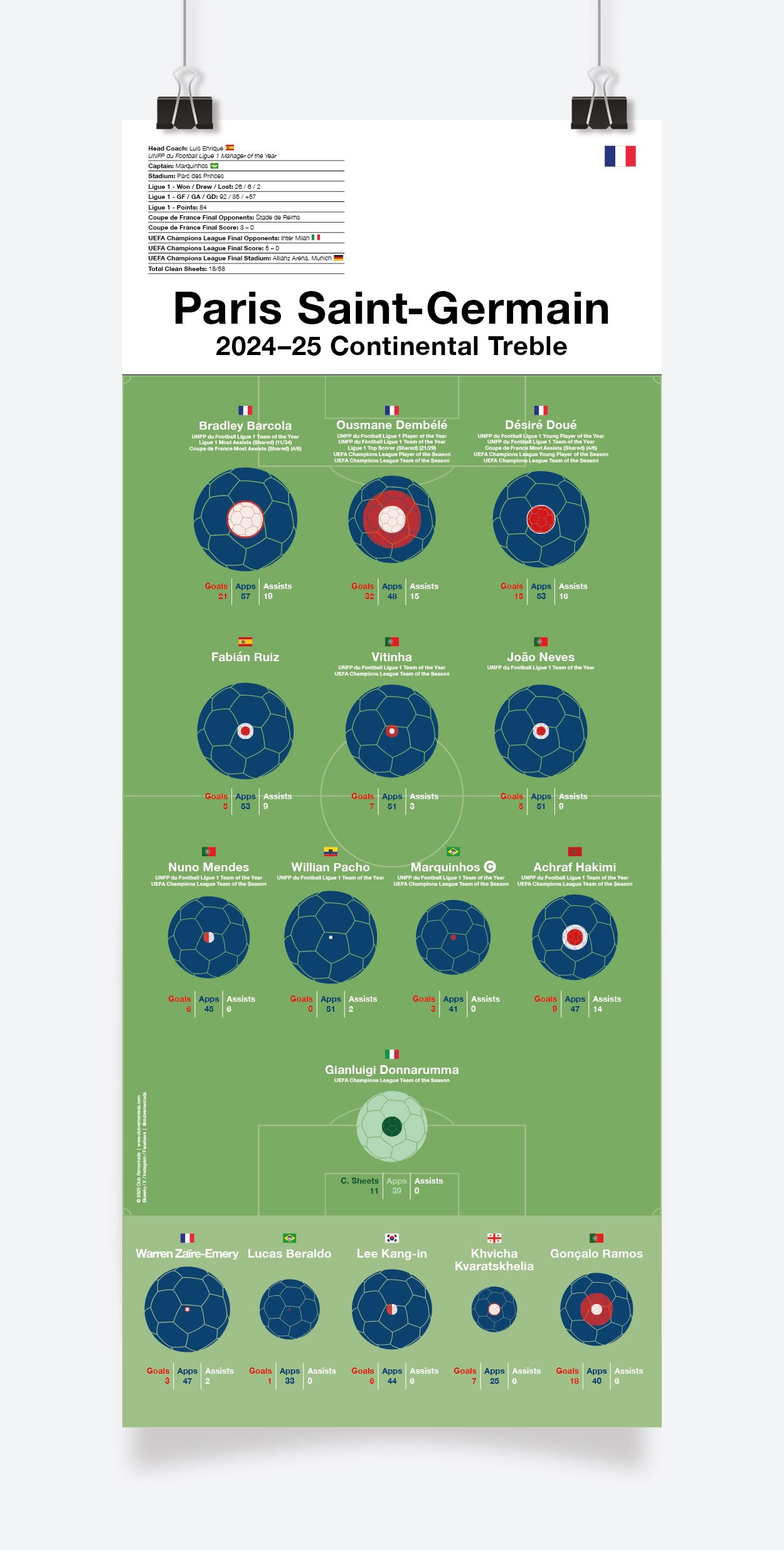 Paris Saint-Germain_Continental_Treble_2024-25_297x720mm_MOCKUP_1.jpg