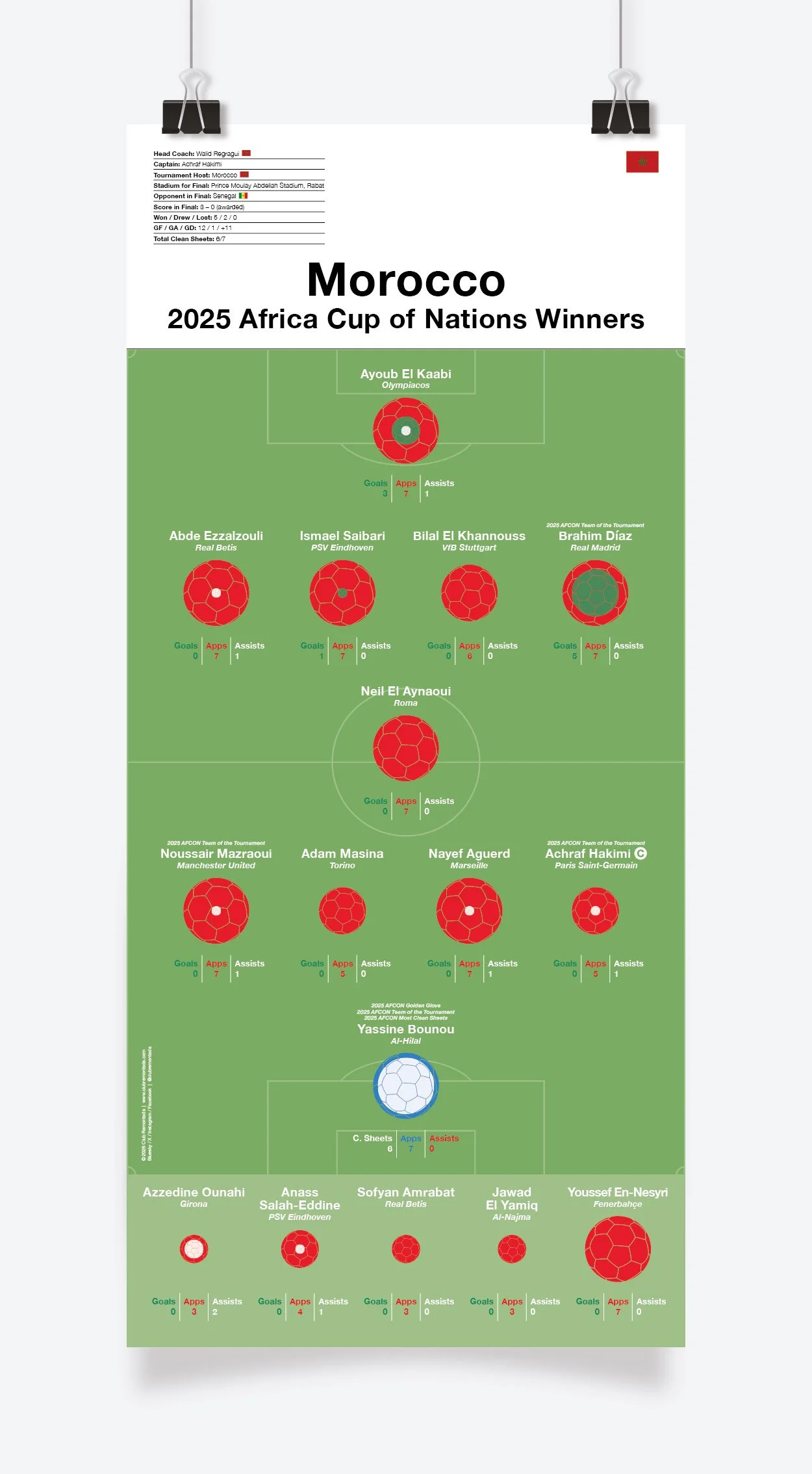 Morocco_AFCON_2025_297x600mm_MOCKUP_1.jpg