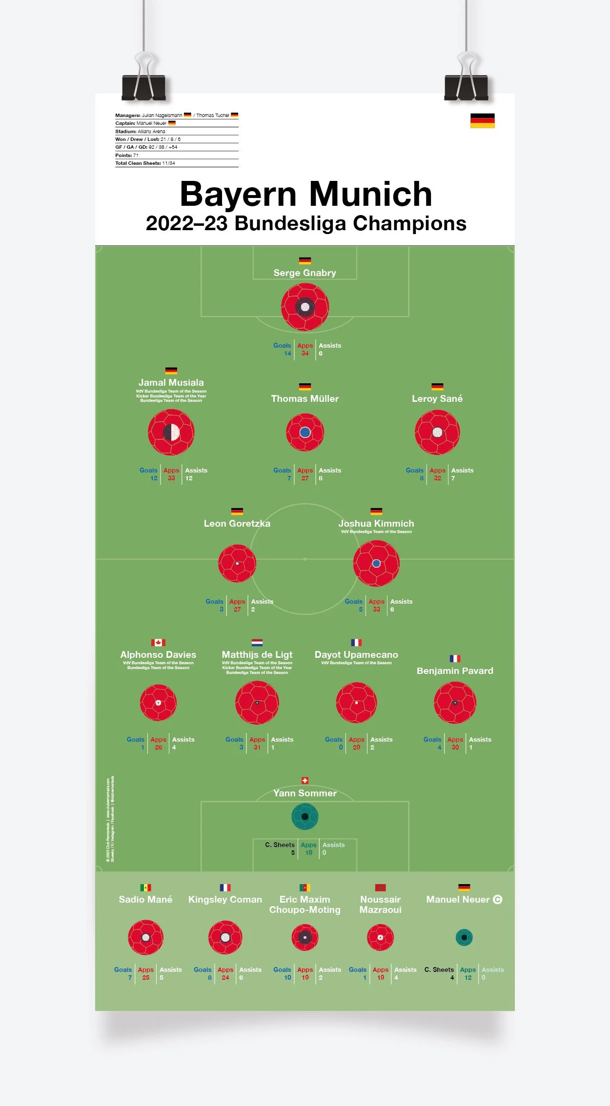 Bayern_Munich_Bundesliga_2022-23_297x650mm_MOCKUP_1.jpg