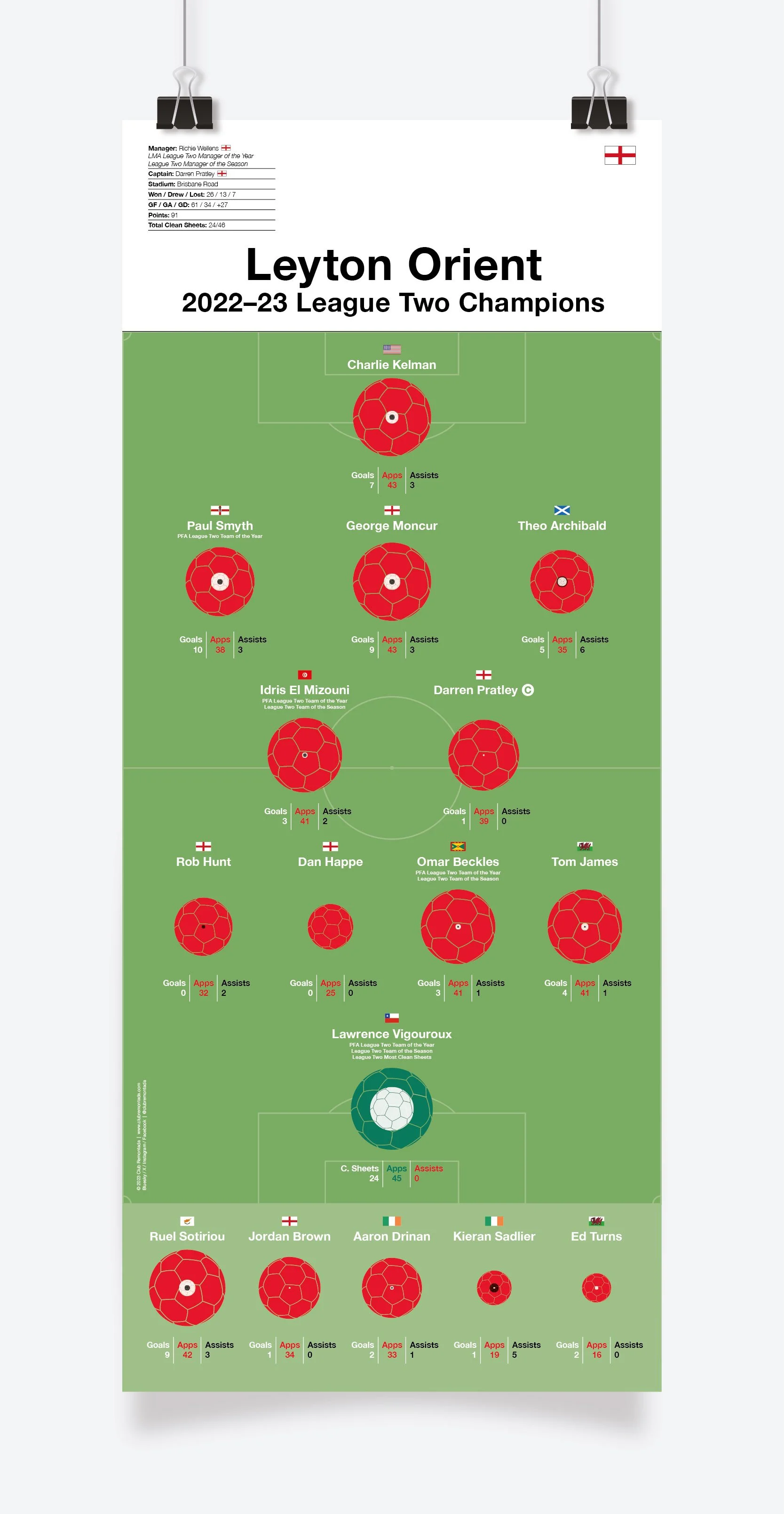 Leyton_Orient_League_Two_2022-23_297x700mm_MOCKUP_1.jpg