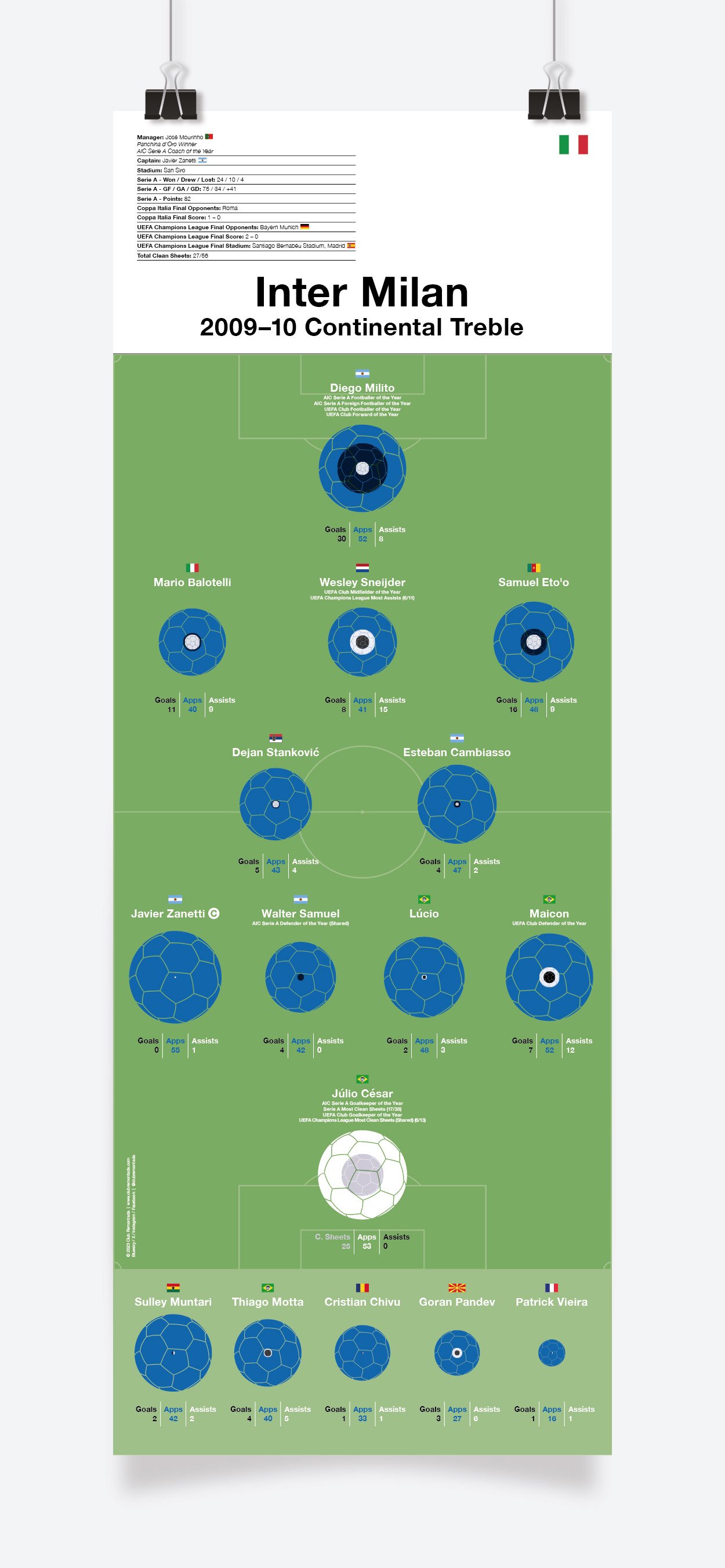 Inter_Milan_Continental_Treble_2009-10_297x800mm_MOCKUP_1.jpg