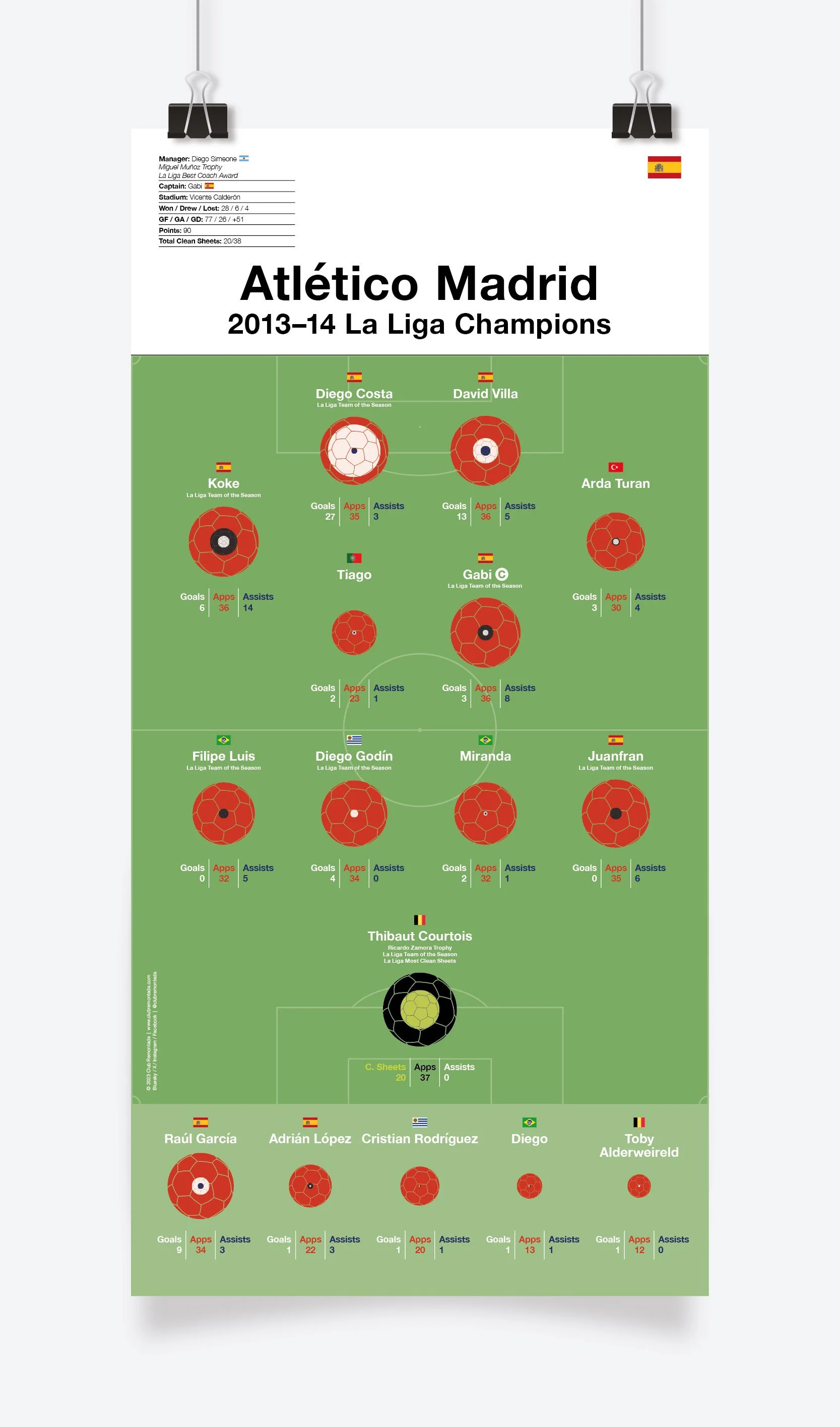 Atlético_Madrid_La_Liga_2013-14_297x600mm_MOCKUP_1.jpg