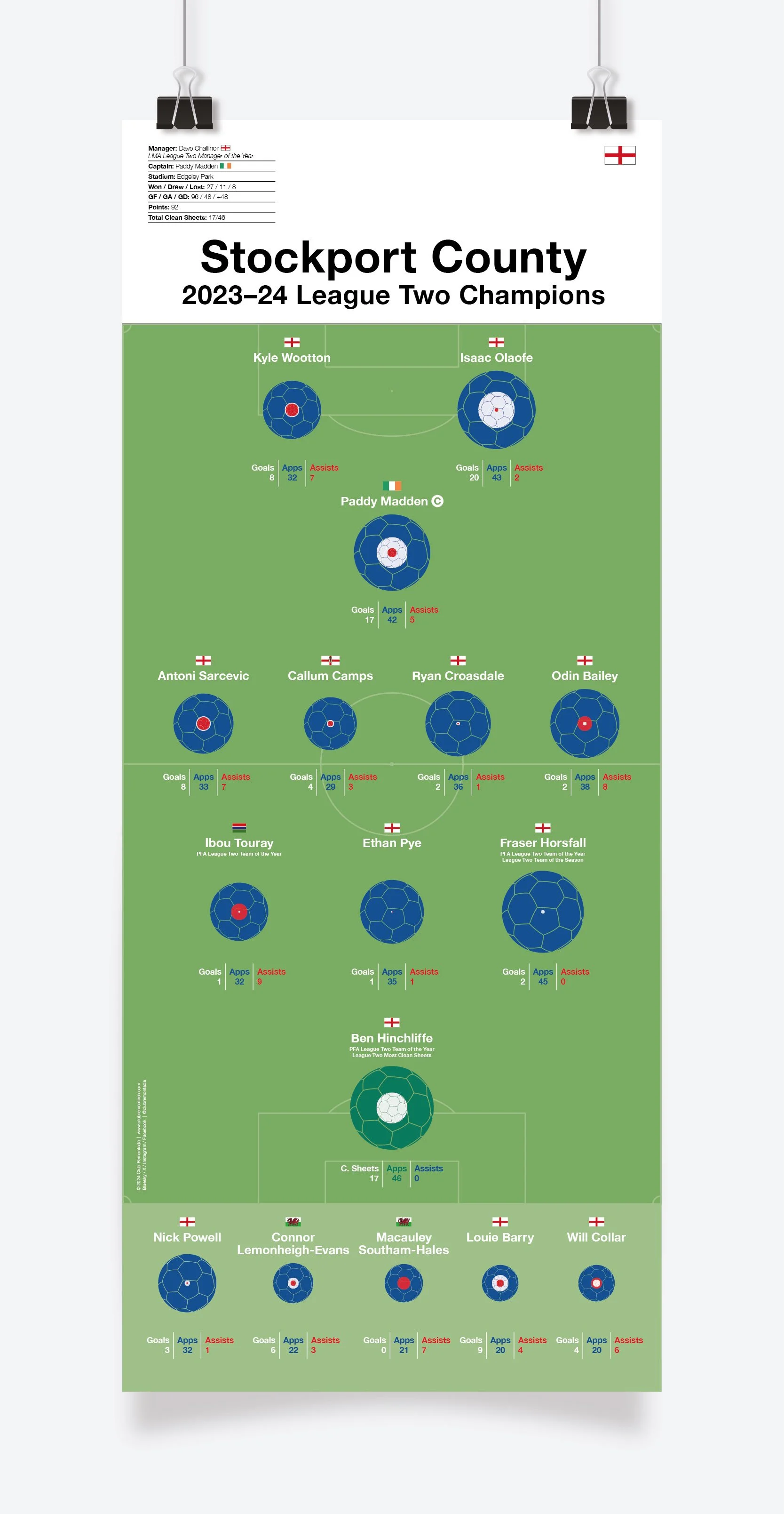 Stockport_County_League_Two_2023-24_297x700mm_MOCKUP_1.jpg