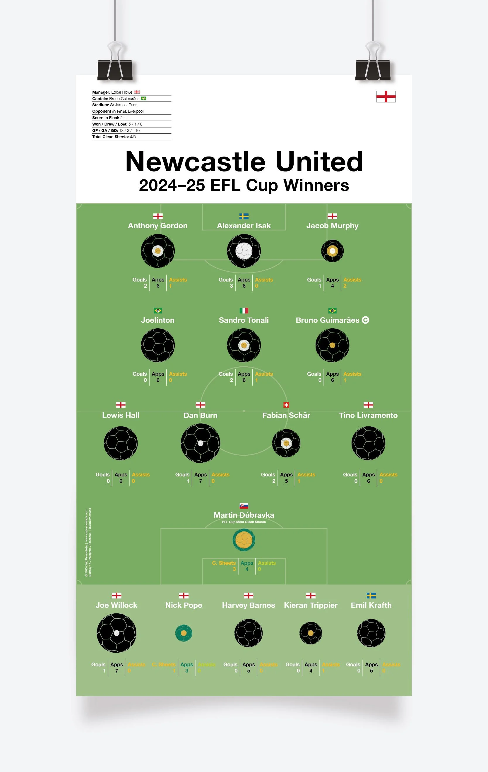 Newcastle_United_EFL_Cup_2024-25_297x550mm.jpg