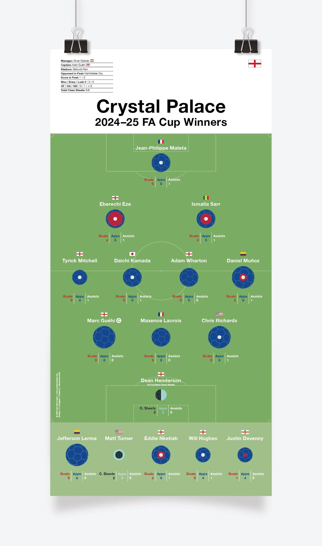 Crystal_Palace_FA_Cup_2024-25_297x600mm_MOCKUP_1.jpg