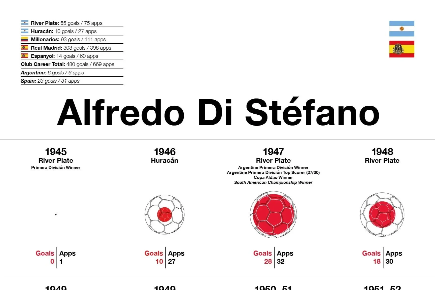 Alfredo Di Stéfano