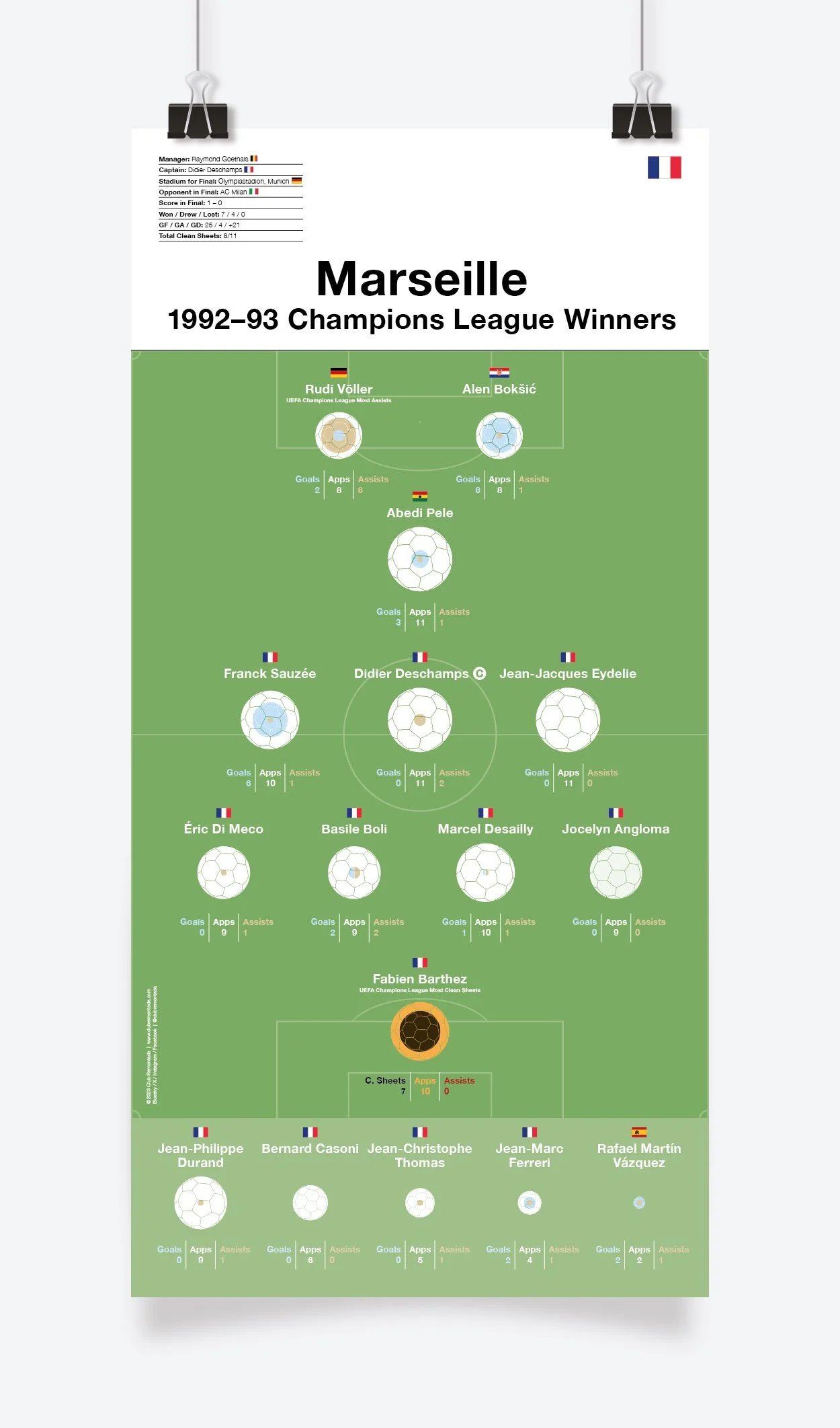 Marseille_Champions_League_1992-93_297x600mm_MOCKUP_1.jpg
