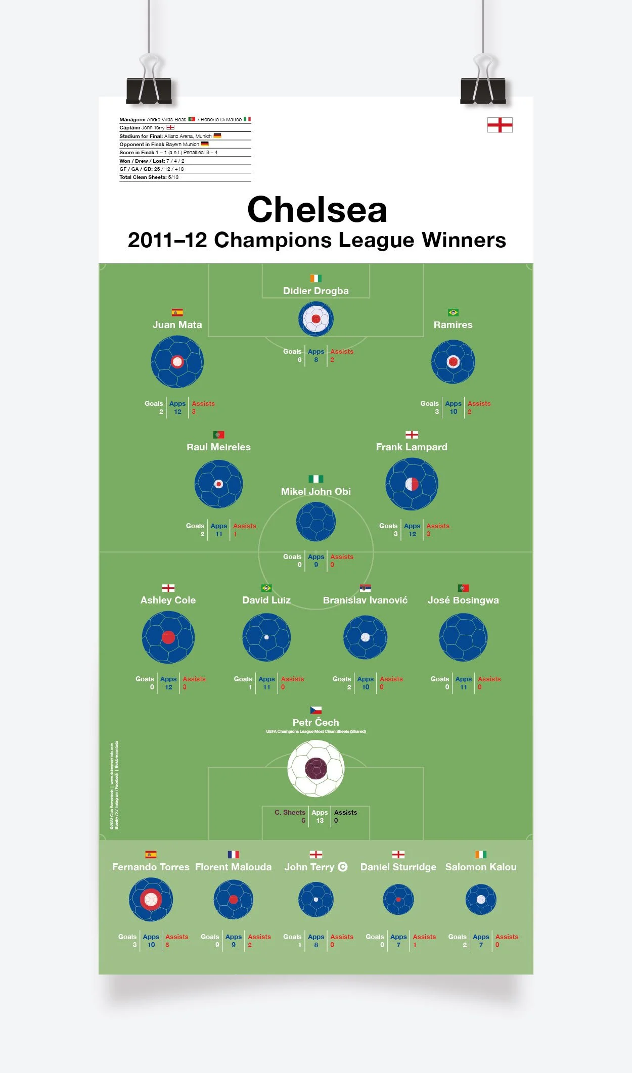 Chelsea_Champions_League_2011-12_297x600mm_MOCKUP_1.jpg