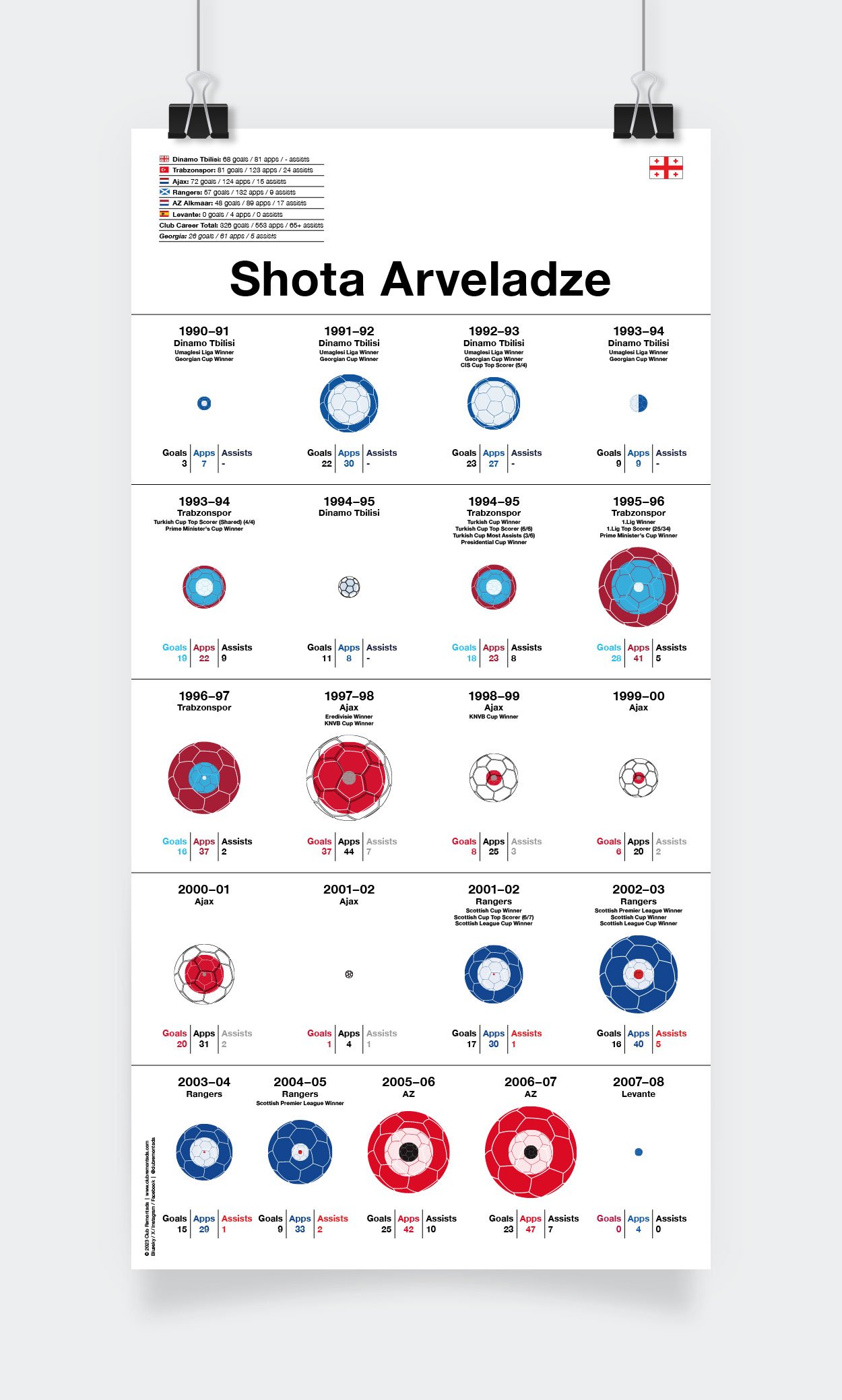 Arveladze_Shota_Assists_297x585mm_MOCKUP_1.jpg