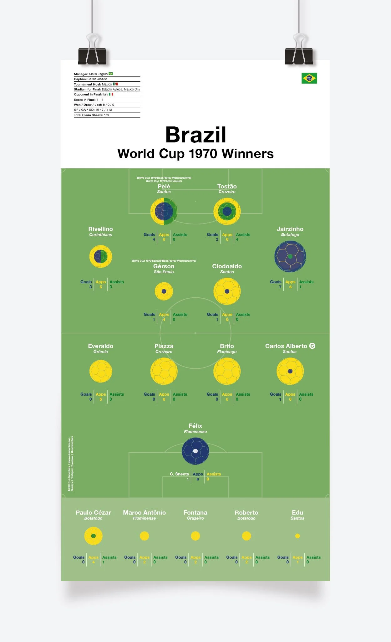Brazil_World_Cup_1970_297x575mm_MOCKUP_1.jpg