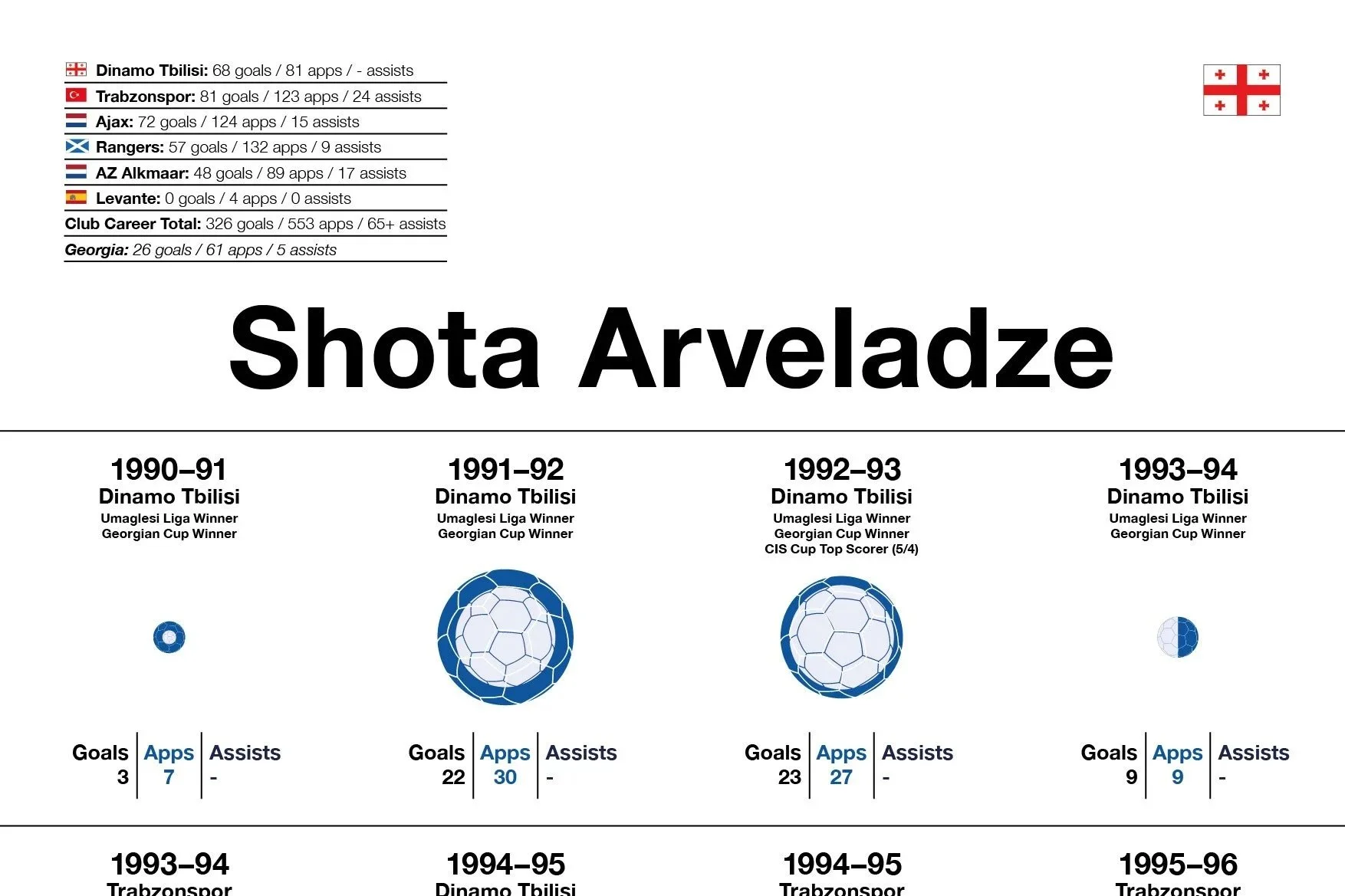 Shota Arveladze