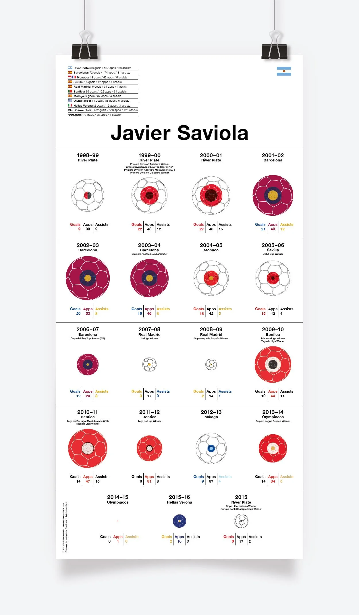 Saviola_Javier_Assists_297x606mm_MOCKUP_1.jpg