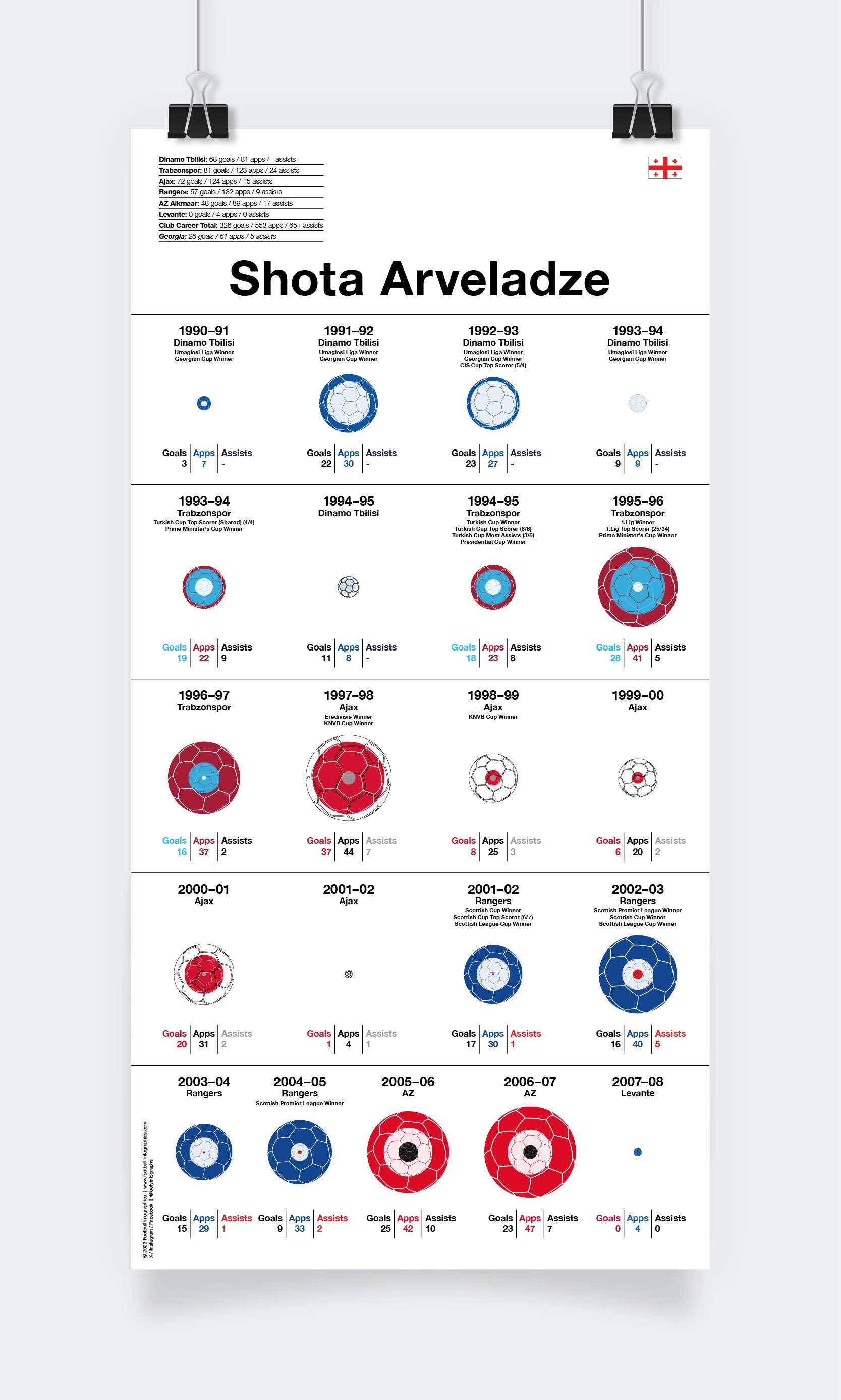 Arveladze_Shota_Assists_297x585mm_MOCKUP_1.jpg