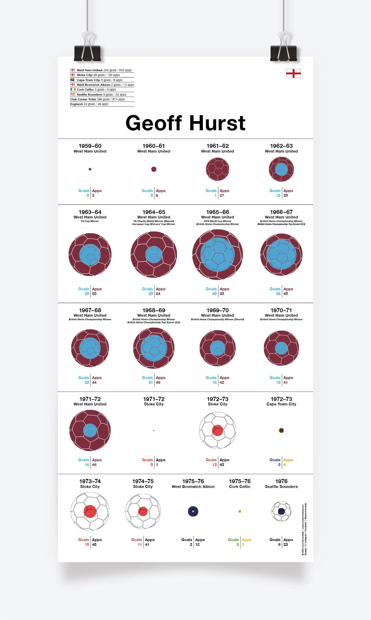Hurst_Geoff_297x588mm_MOCKUP_1.jpg