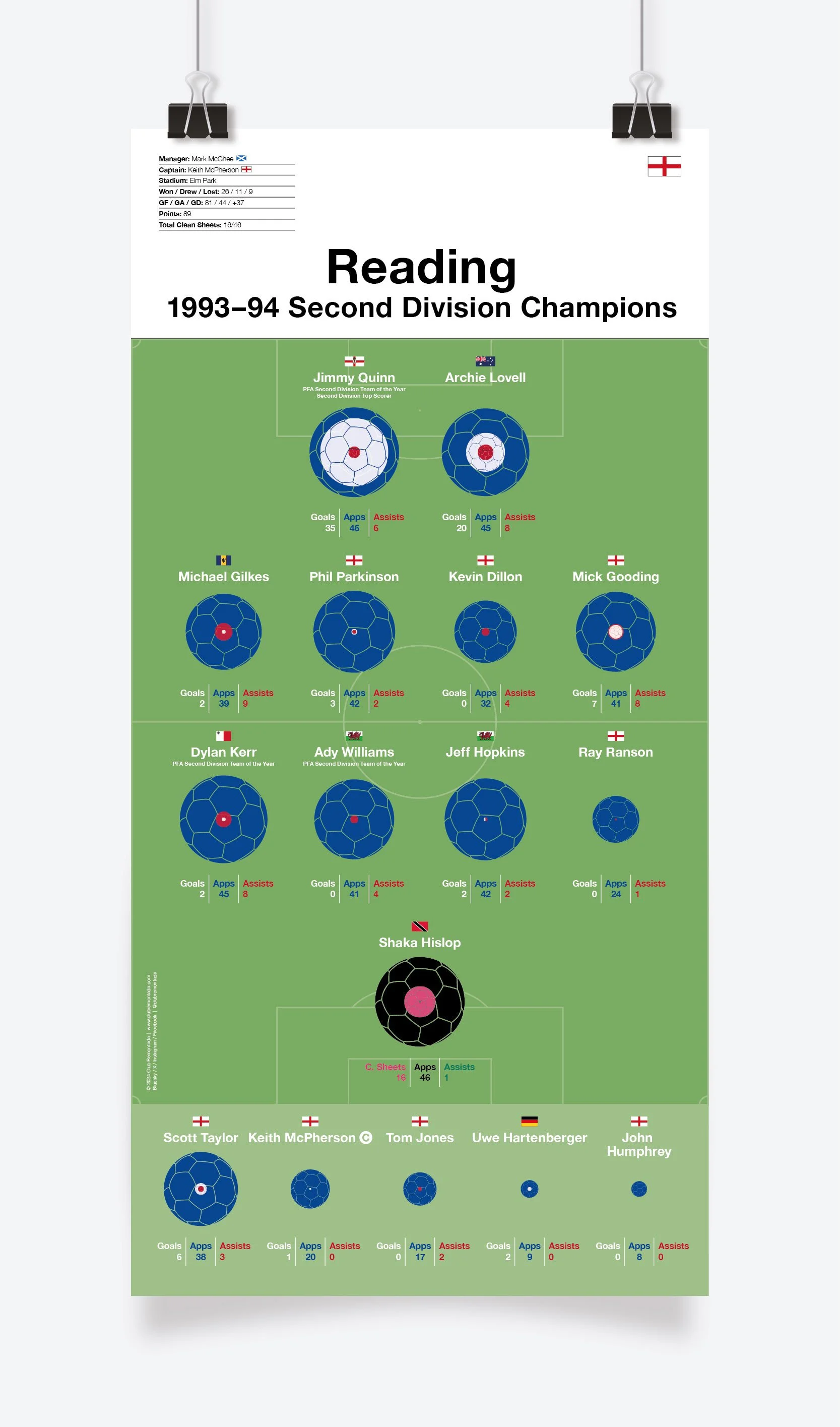 Reading_Second_Division_1993-94_297x600mm_MOCKUP_1.jpg